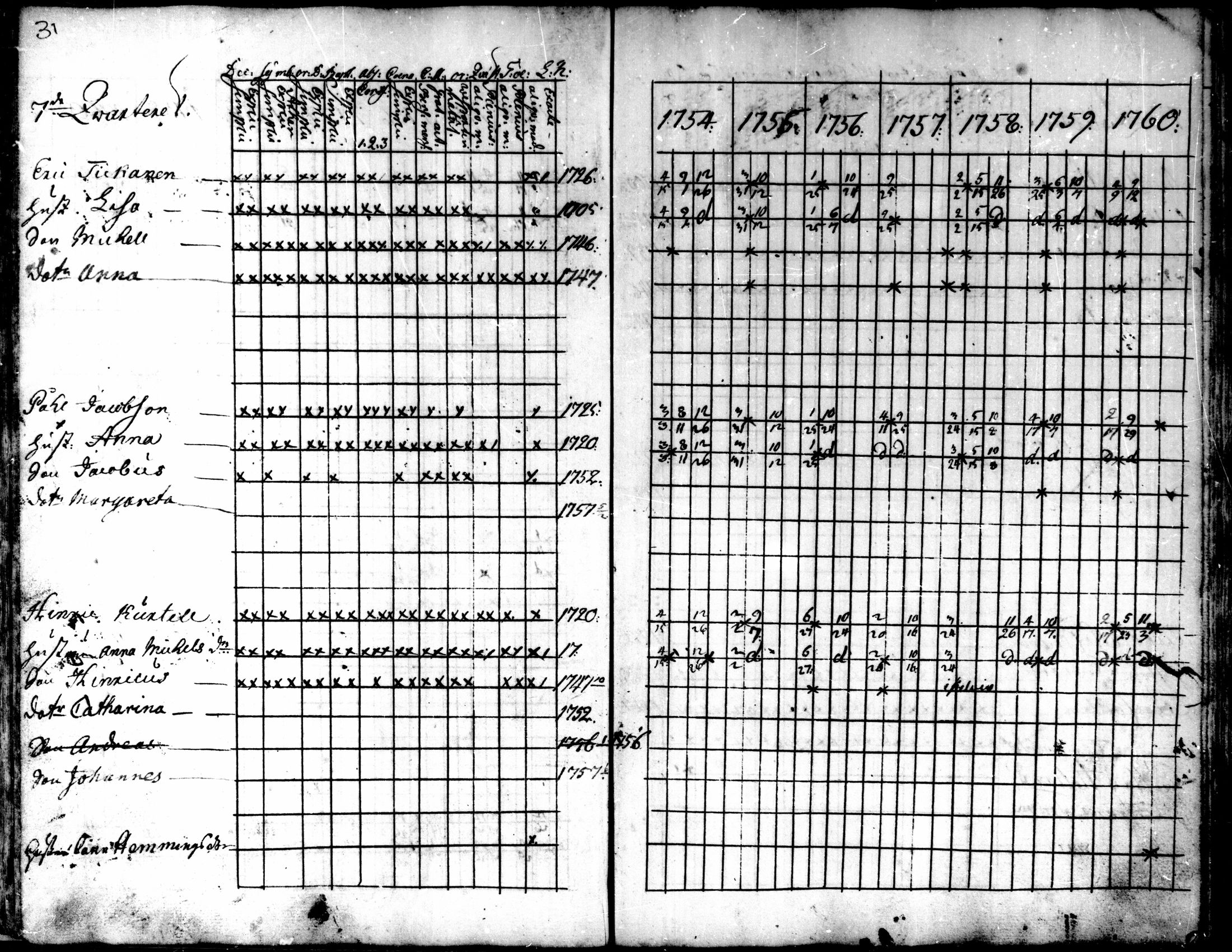 [ ../kirjat/Kirkonkirjat/kokkola/rippikirja_1754-1760_mko16-18/kuvat/31.jpg ]