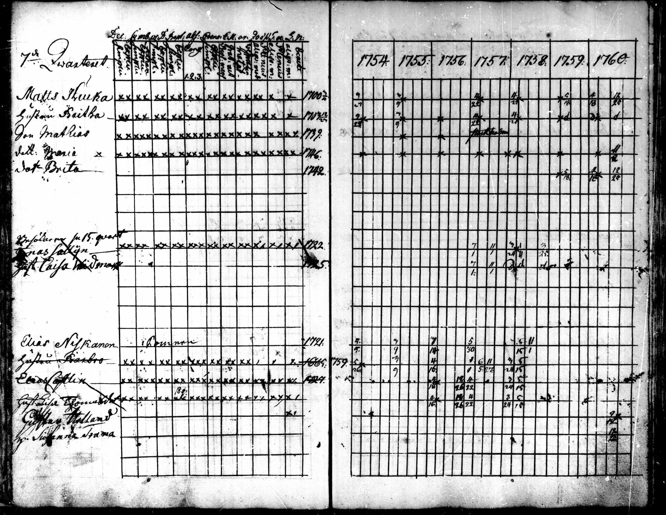 [ ../kirjat/Kirkonkirjat/kokkola/rippikirja_1754-1760_mko16-18/kuvat/32.jpg ]