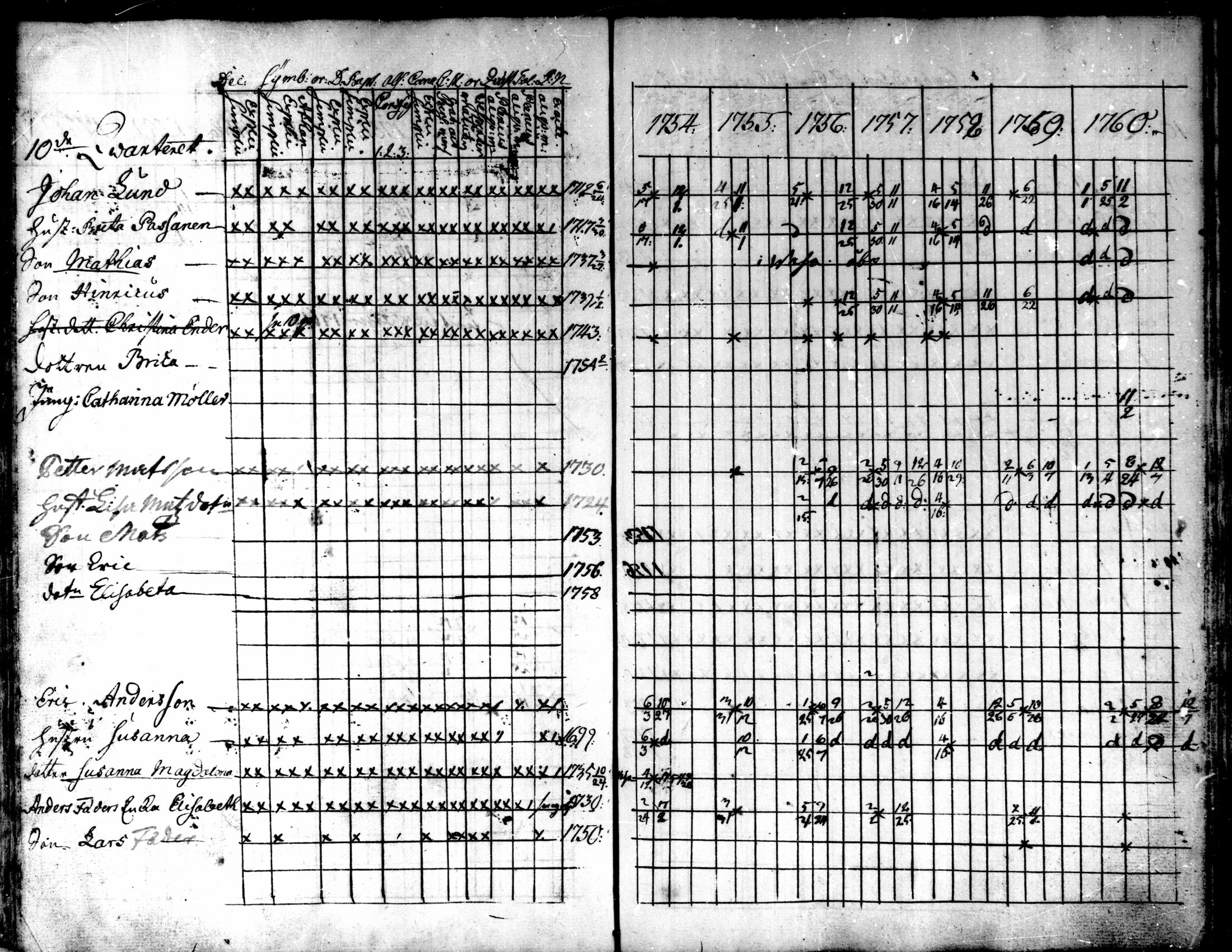 [ ../kirjat/Kirkonkirjat/kokkola/rippikirja_1754-1760_mko16-18/kuvat/43.jpg ]