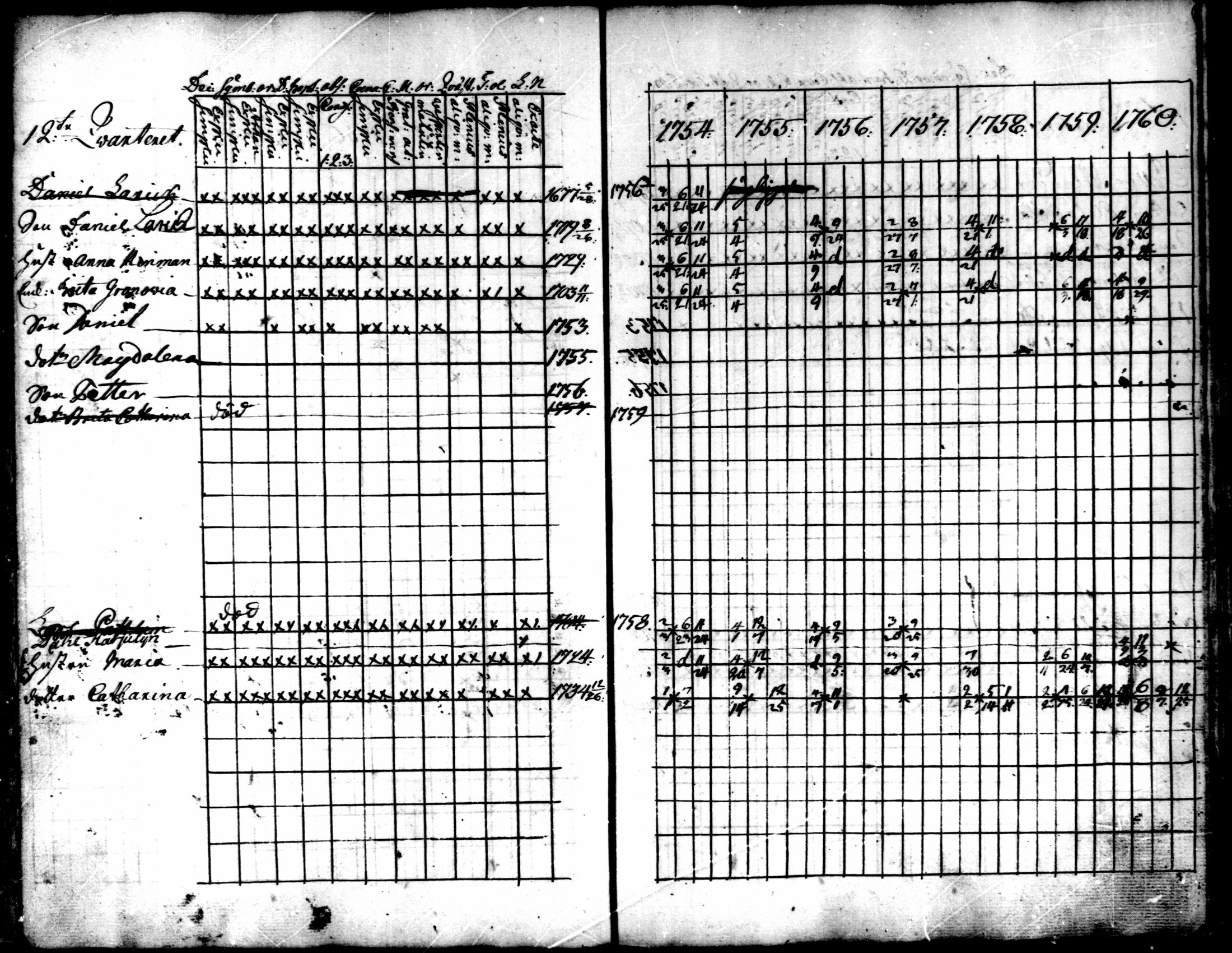 [ ../kirjat/Kirkonkirjat/kokkola/rippikirja_1754-1760_mko16-18/kuvat/48.jpg ]