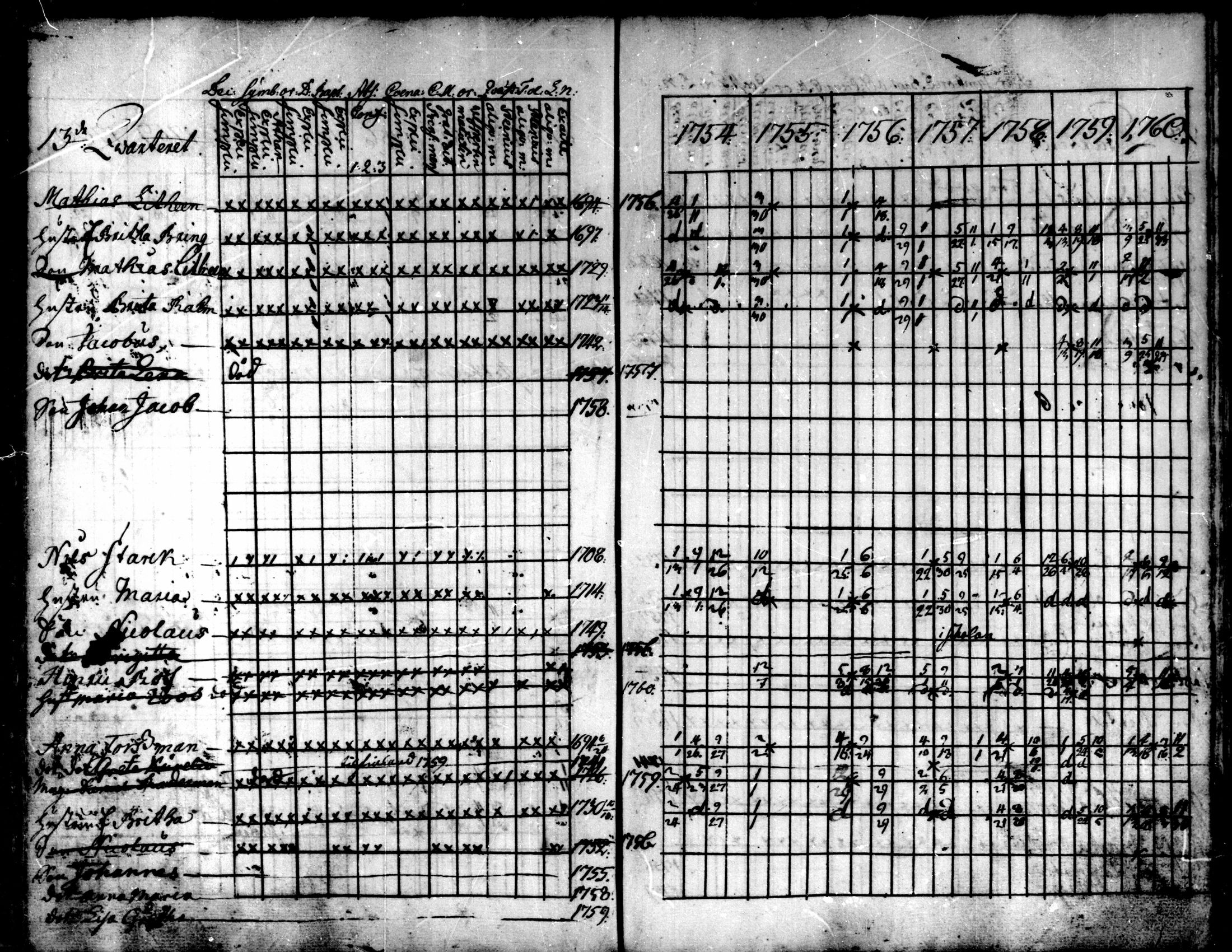 [ ../kirjat/Kirkonkirjat/kokkola/rippikirja_1754-1760_mko16-18/kuvat/54.jpg ]