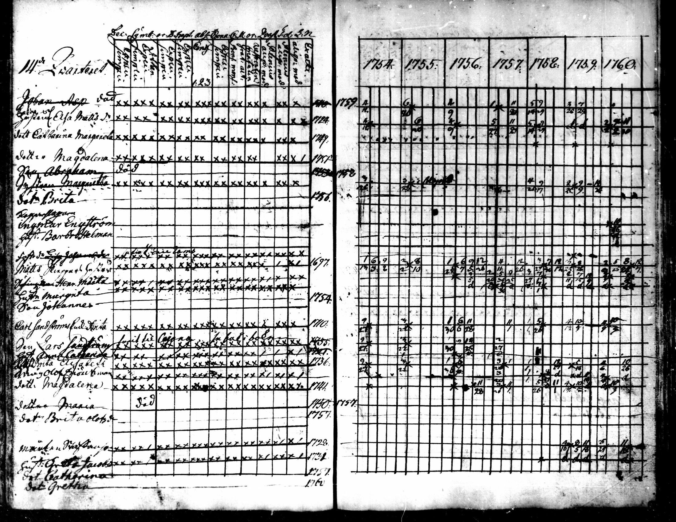 [ ../kirjat/Kirkonkirjat/kokkola/rippikirja_1754-1760_mko16-18/kuvat/57.jpg ]