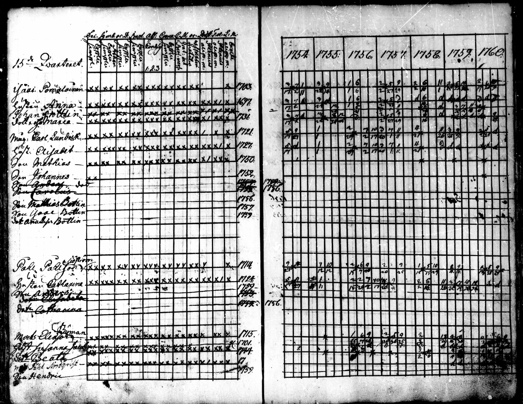 [ ../kirjat/Kirkonkirjat/kokkola/rippikirja_1754-1760_mko16-18/kuvat/63.jpg ]