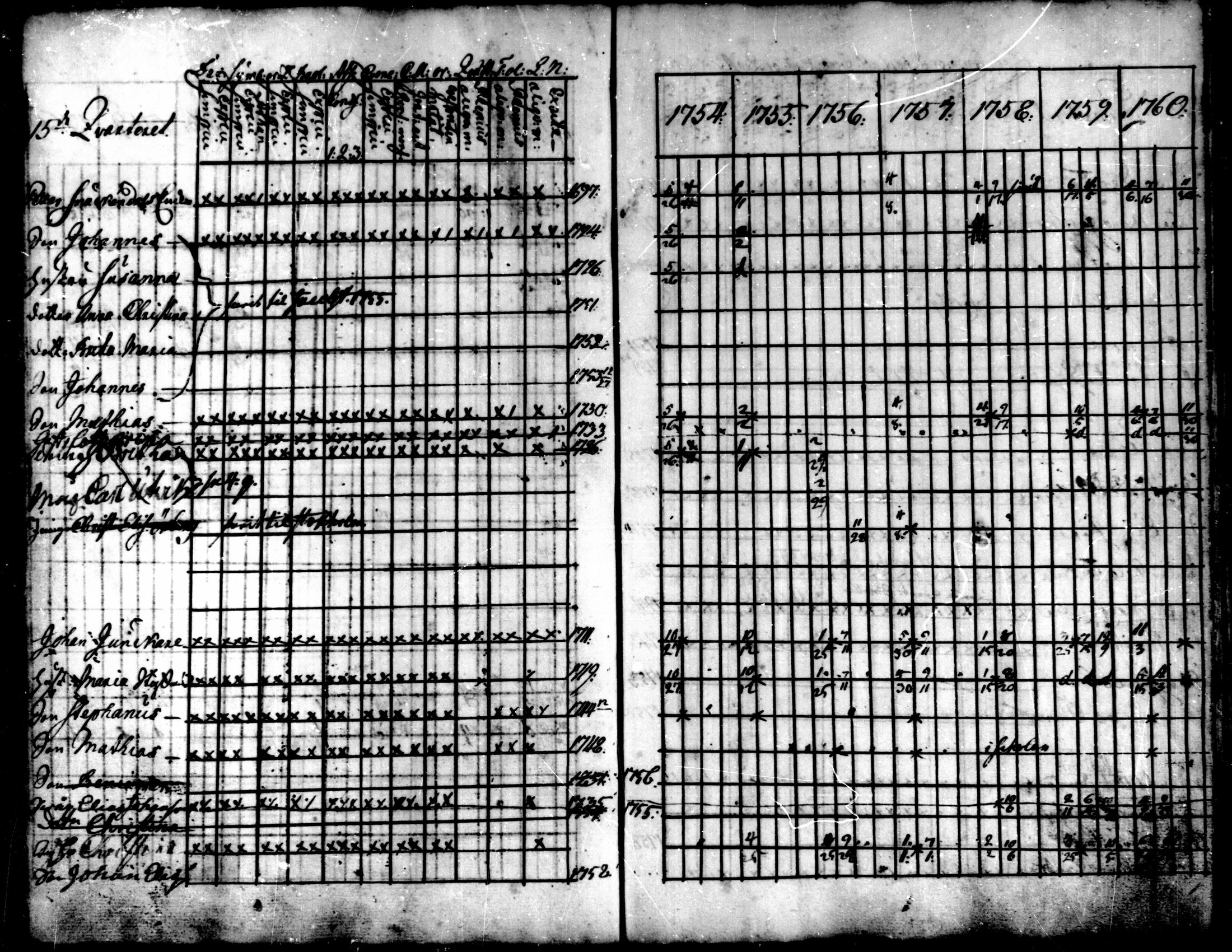 [ ../kirjat/Kirkonkirjat/kokkola/rippikirja_1754-1760_mko16-18/kuvat/66.jpg ]