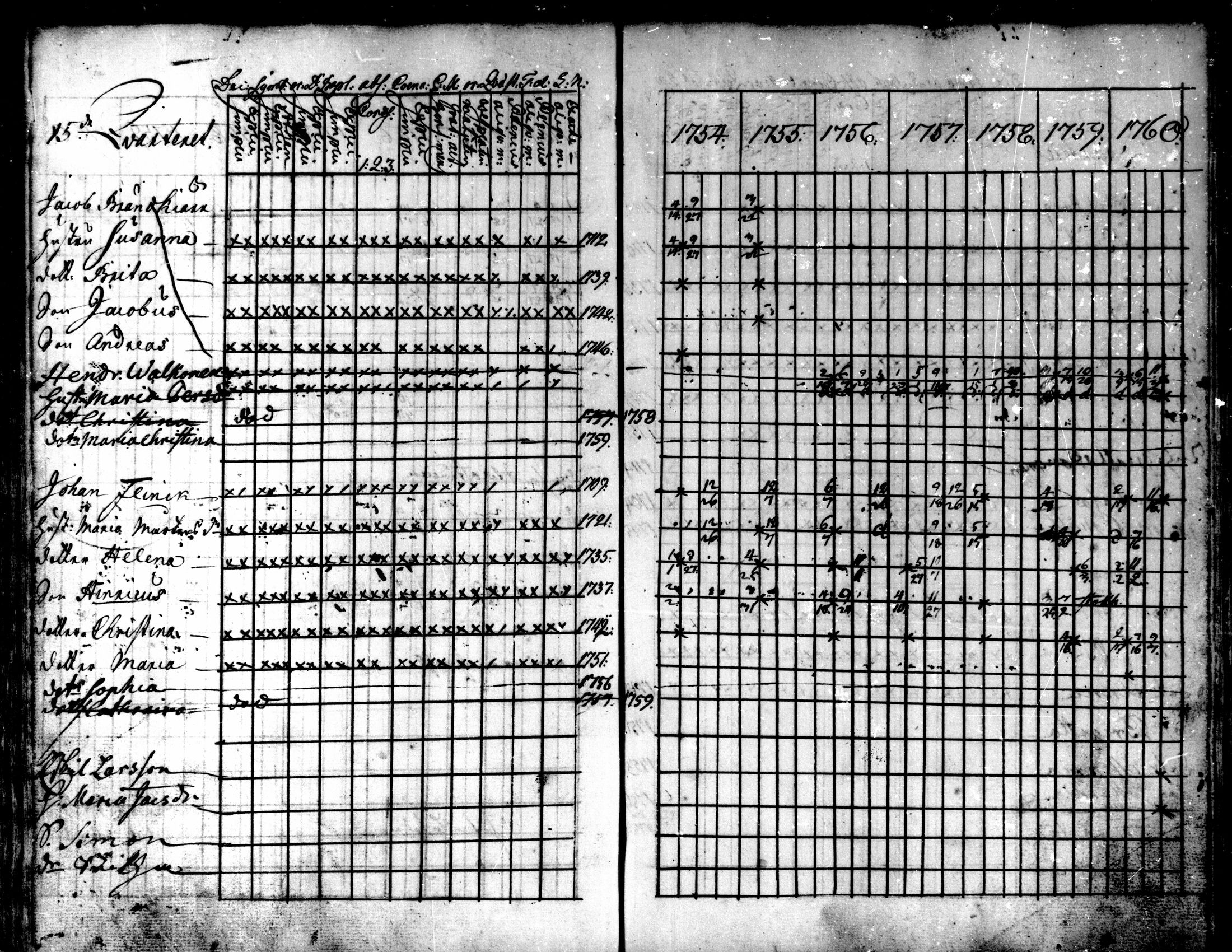 [ ../kirjat/Kirkonkirjat/kokkola/rippikirja_1754-1760_mko16-18/kuvat/68.jpg ]
