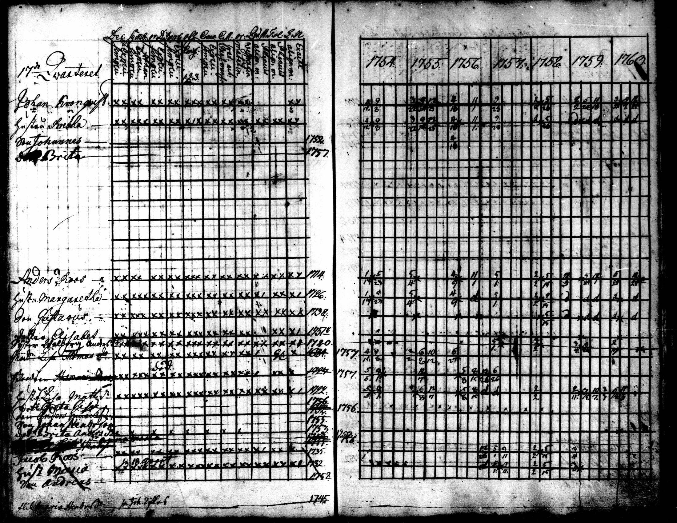 [ ../kirjat/Kirkonkirjat/kokkola/rippikirja_1754-1760_mko16-18/kuvat/77.jpg ]