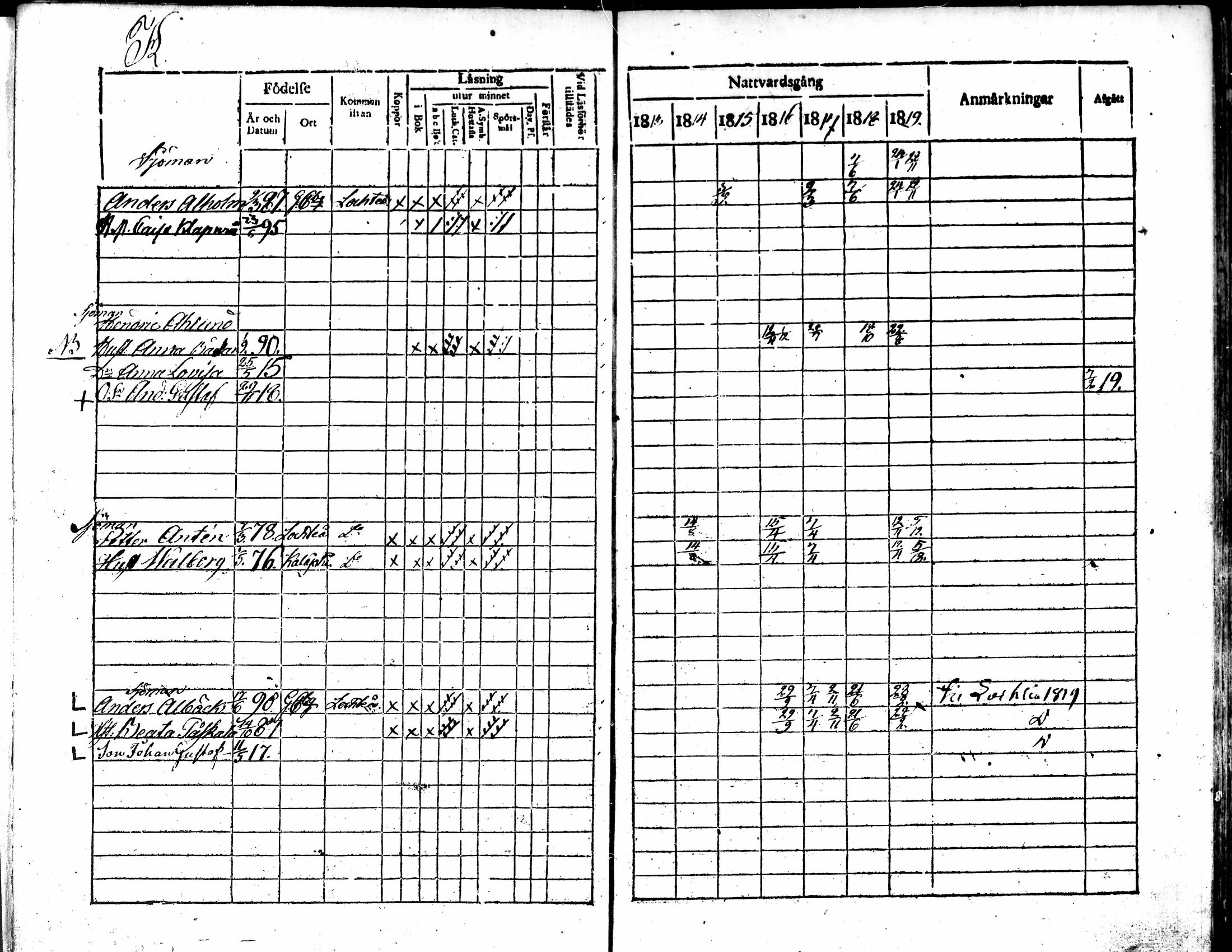 [ ../kirjat/Kirkonkirjat/kokkola/rippikirja_1813-1819_mko71-82/kuvat/209.jpg ]