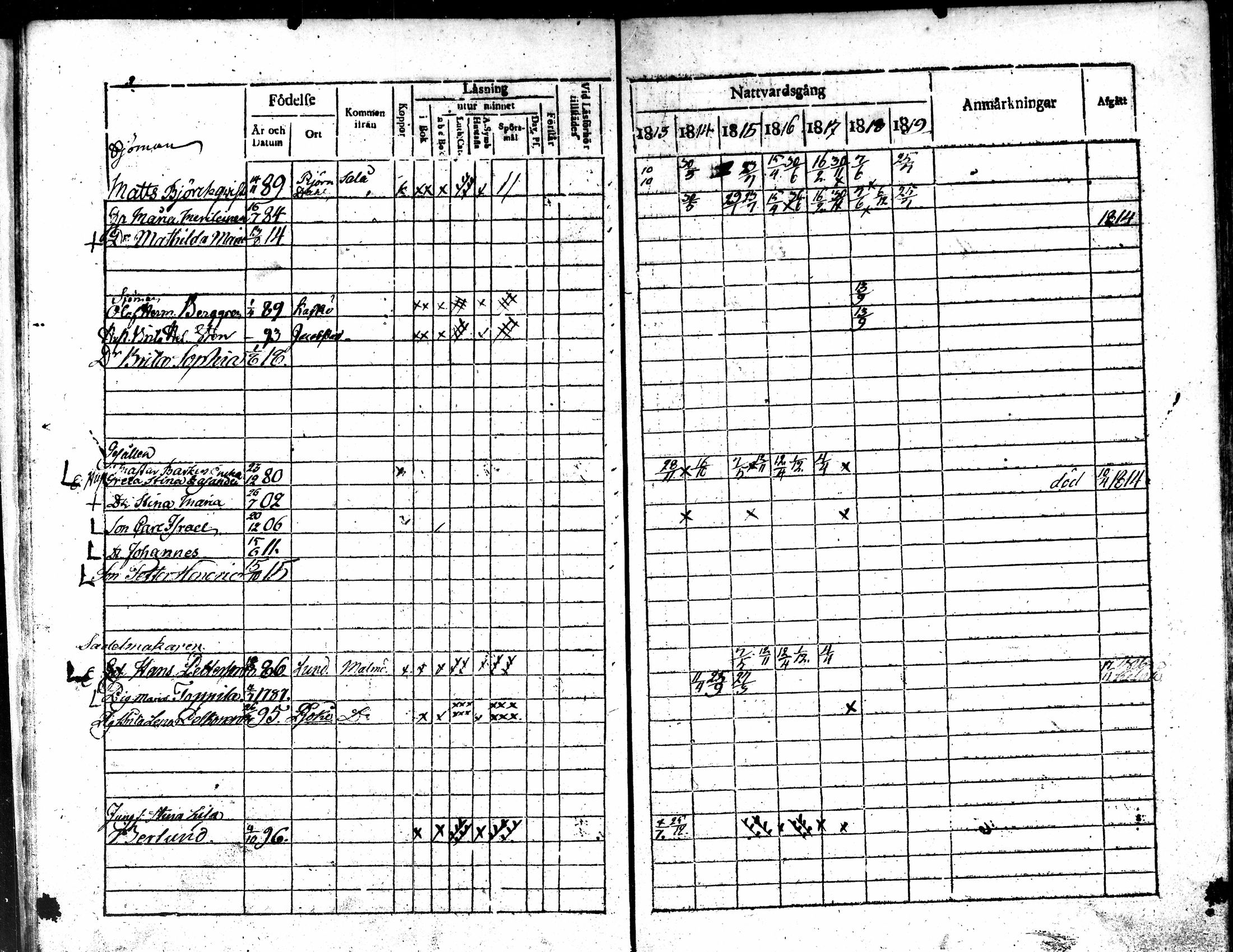 [ ../kirjat/Kirkonkirjat/kokkola/rippikirja_1813-1819_mko71-82/kuvat/216.jpg ]