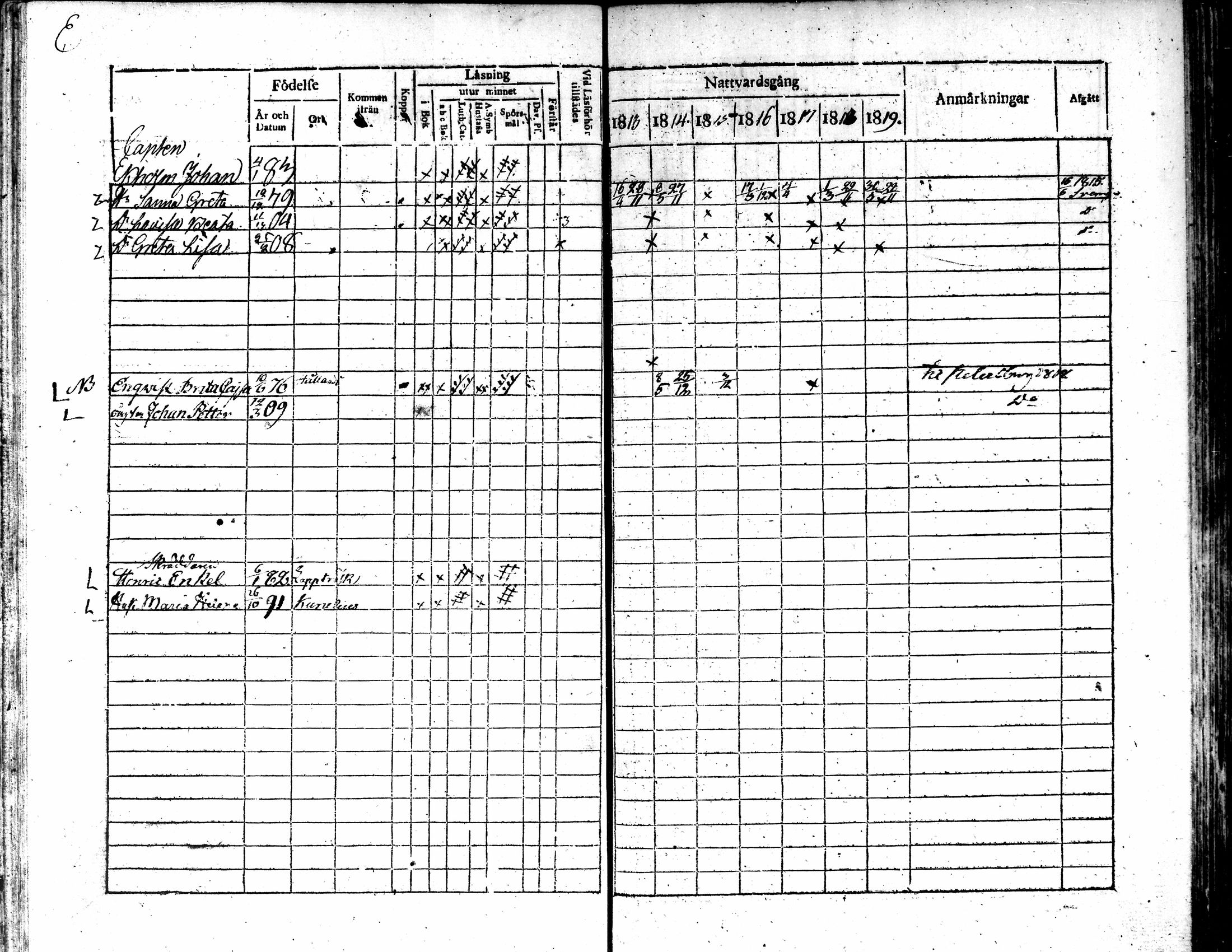 [ ../kirjat/Kirkonkirjat/kokkola/rippikirja_1813-1819_mko71-82/kuvat/225.jpg ]
