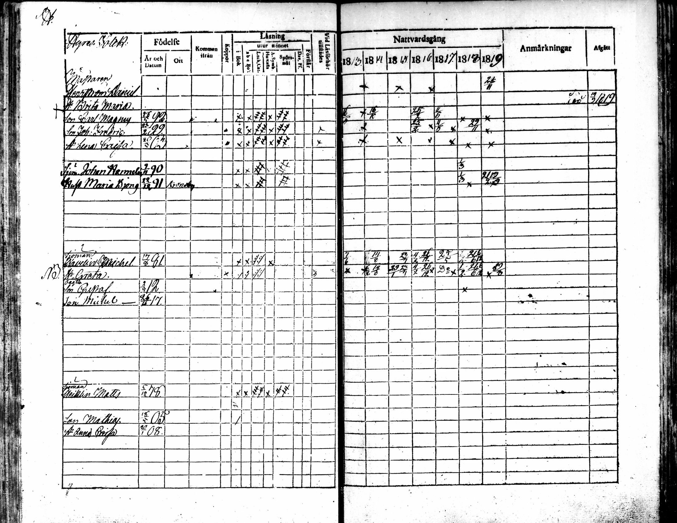 [ ../kirjat/Kirkonkirjat/kokkola/rippikirja_1813-1819_mko71-82/kuvat/236.jpg ]