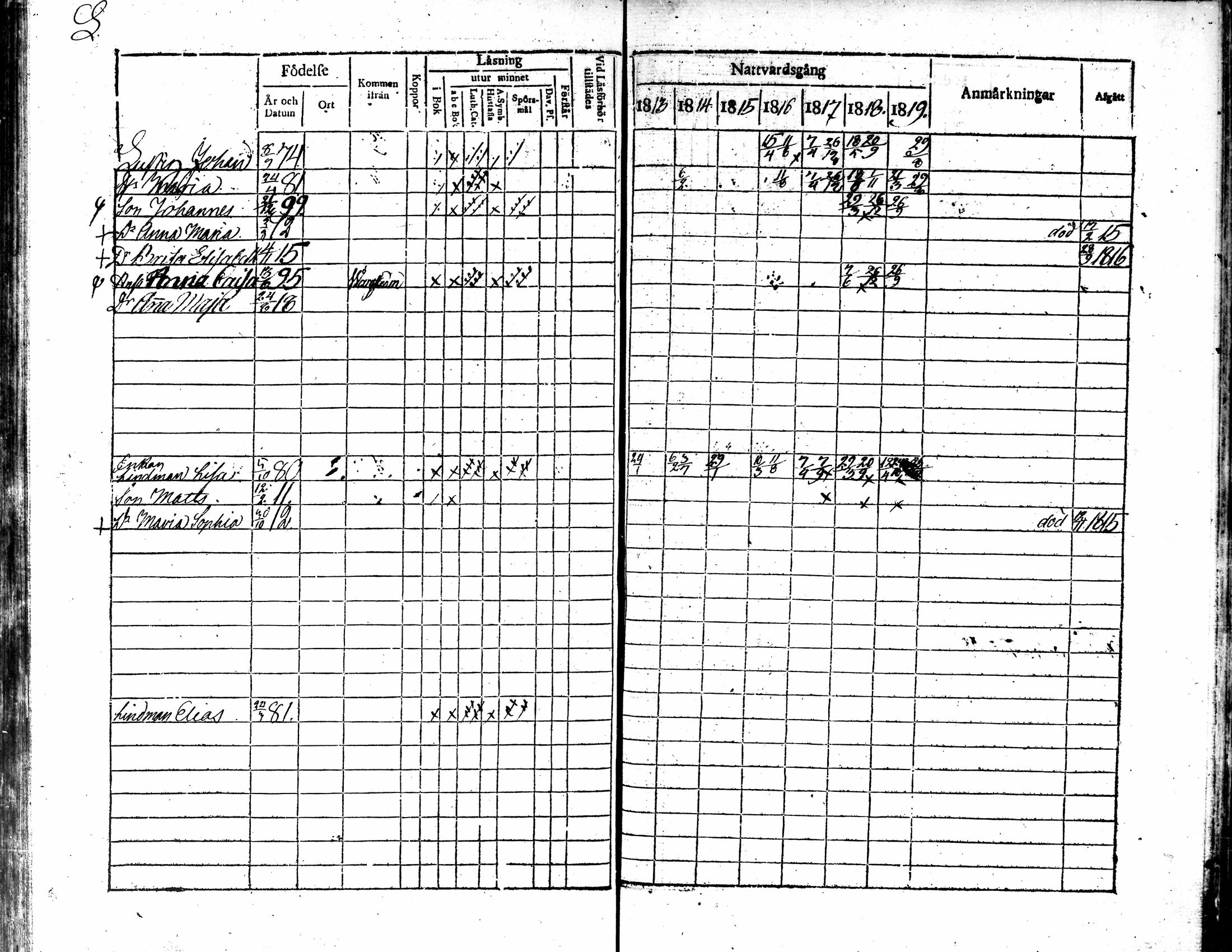 [ ../kirjat/Kirkonkirjat/kokkola/rippikirja_1813-1819_mko71-82/kuvat/250.jpg ]