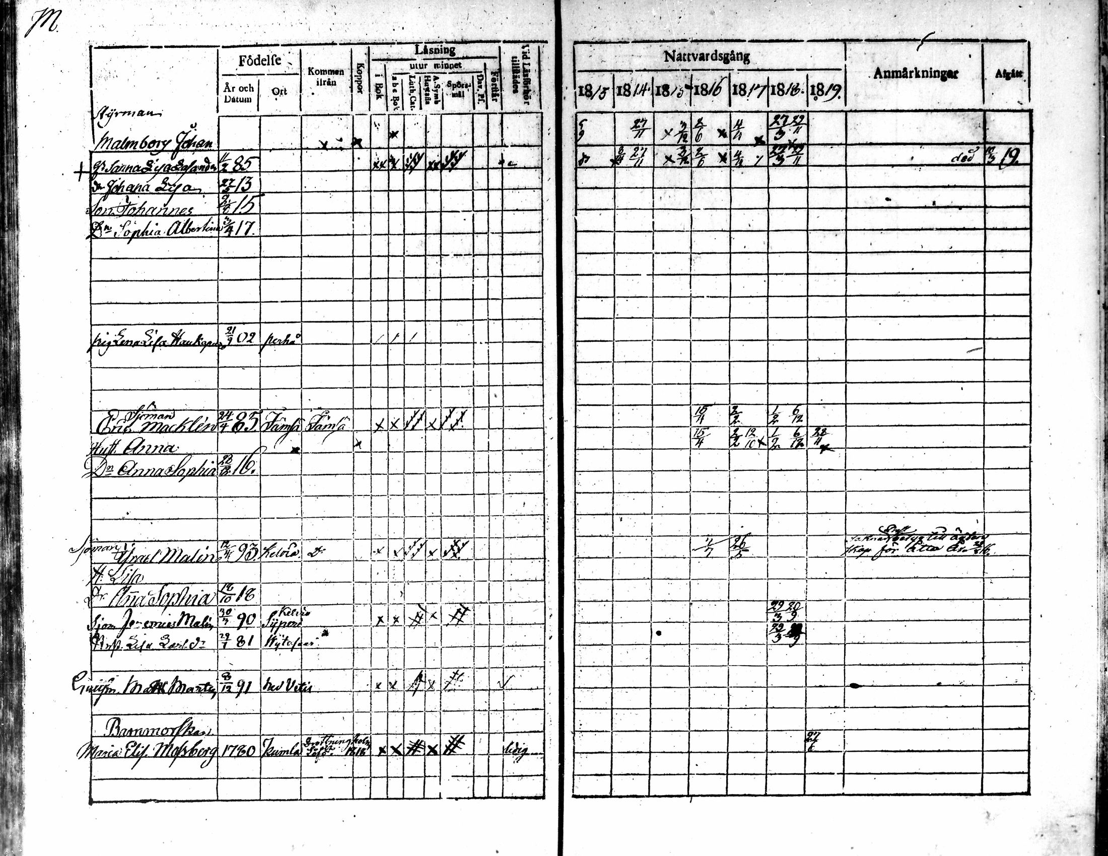 [ ../kirjat/Kirkonkirjat/kokkola/rippikirja_1813-1819_mko71-82/kuvat/256.jpg ]