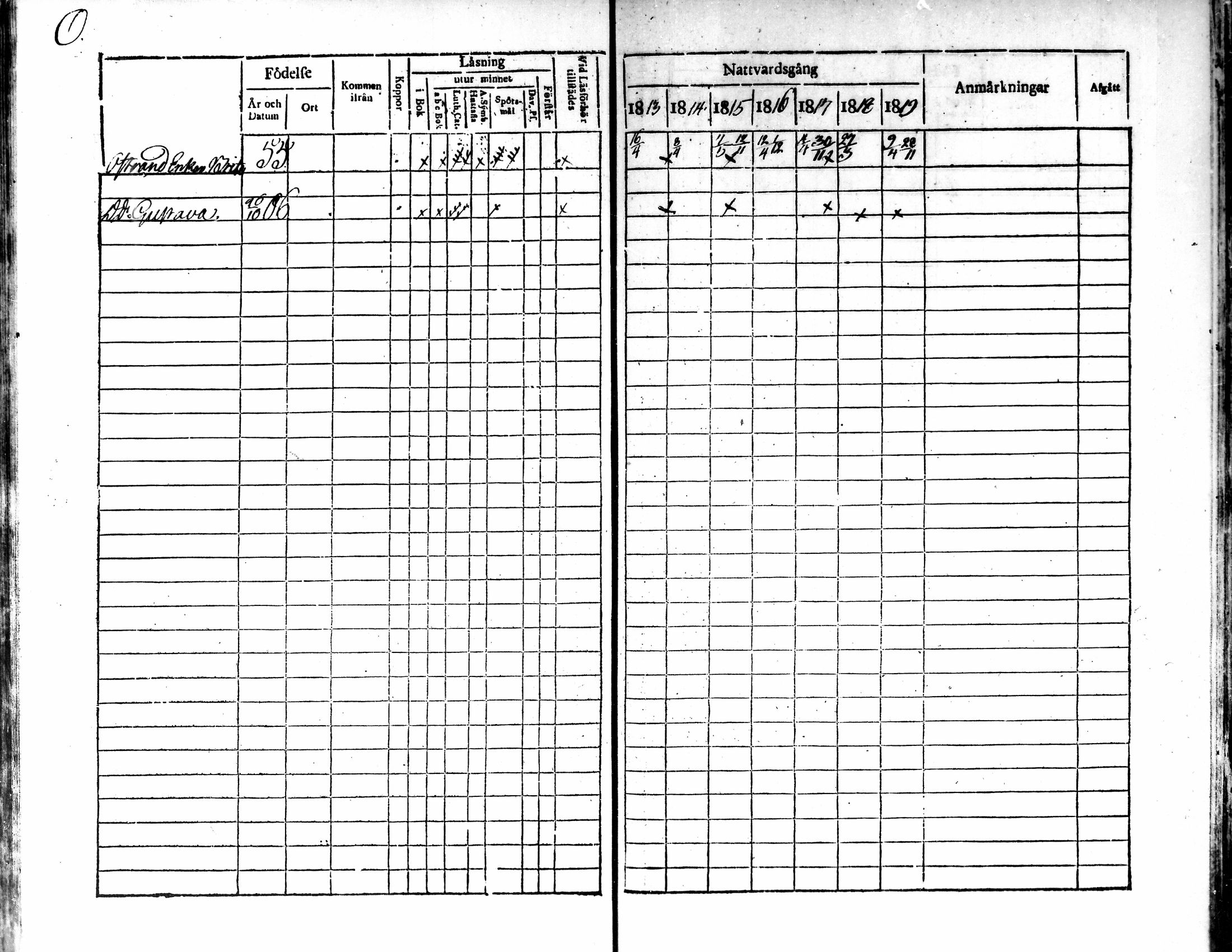 [ ../kirjat/Kirkonkirjat/kokkola/rippikirja_1813-1819_mko71-82/kuvat/259.jpg ]
