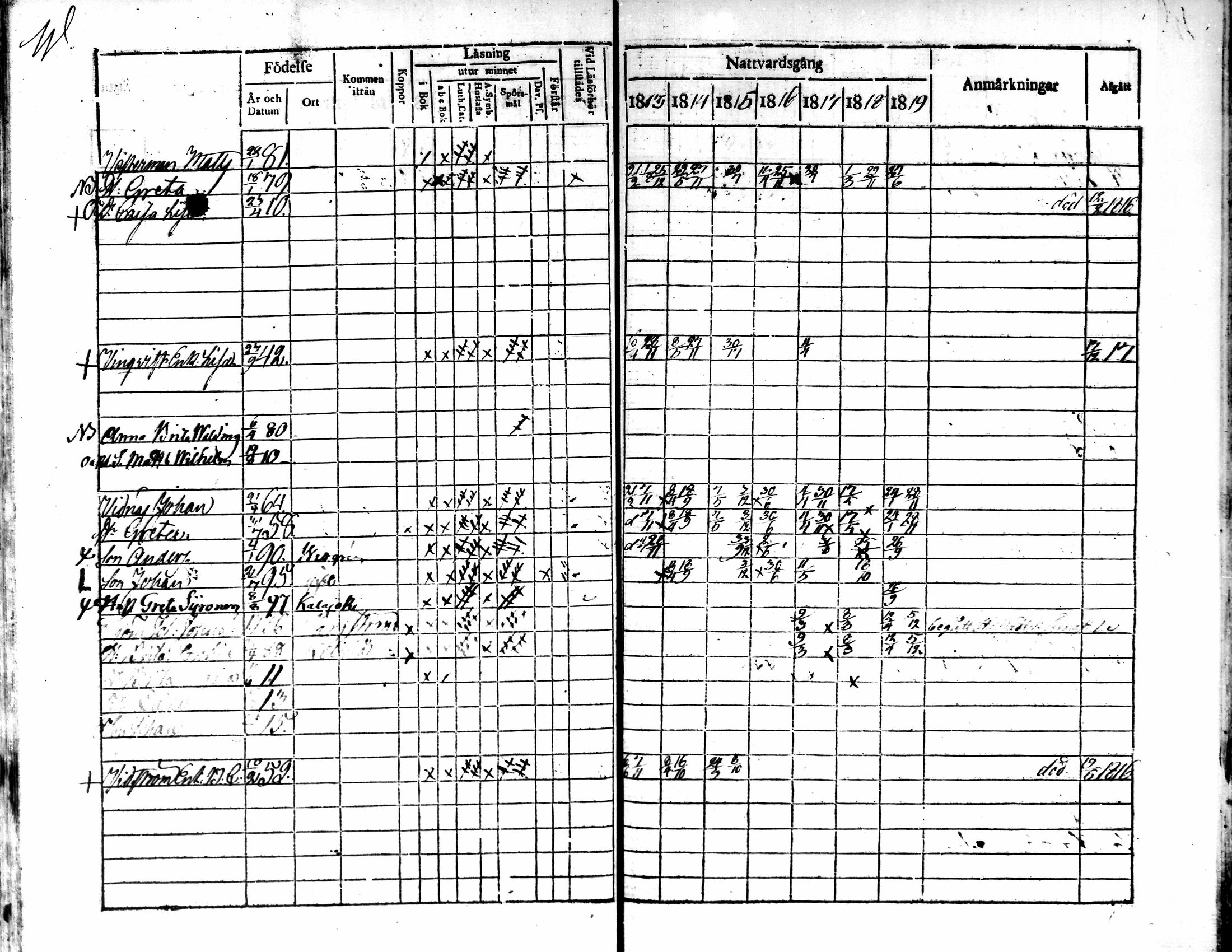 [ ../kirjat/Kirkonkirjat/kokkola/rippikirja_1813-1819_mko71-82/kuvat/282.jpg ]