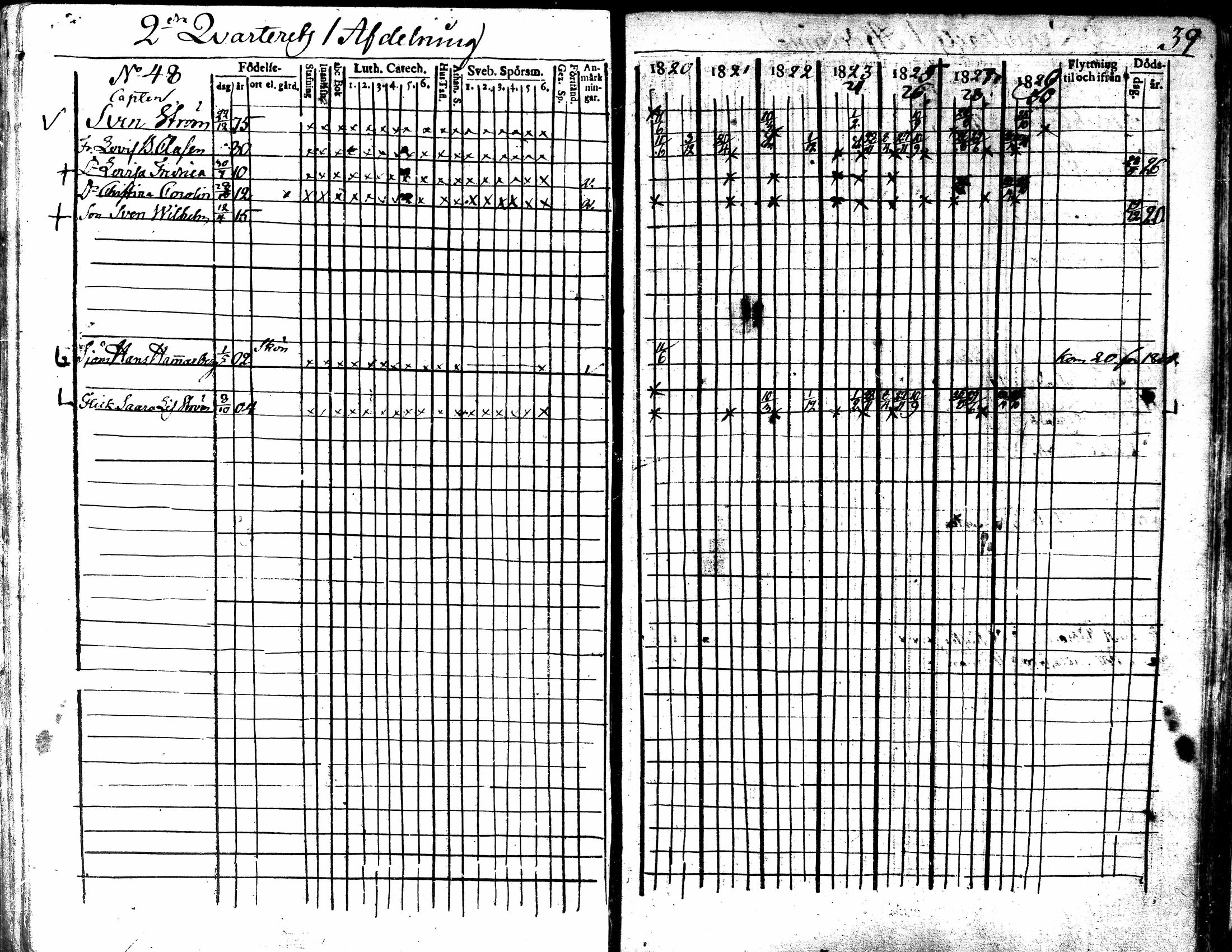 [ ../kirjat/Kirkonkirjat/kokkola/rippikirja_1820-1830_mko83-93/kuvat/37.jpg ]