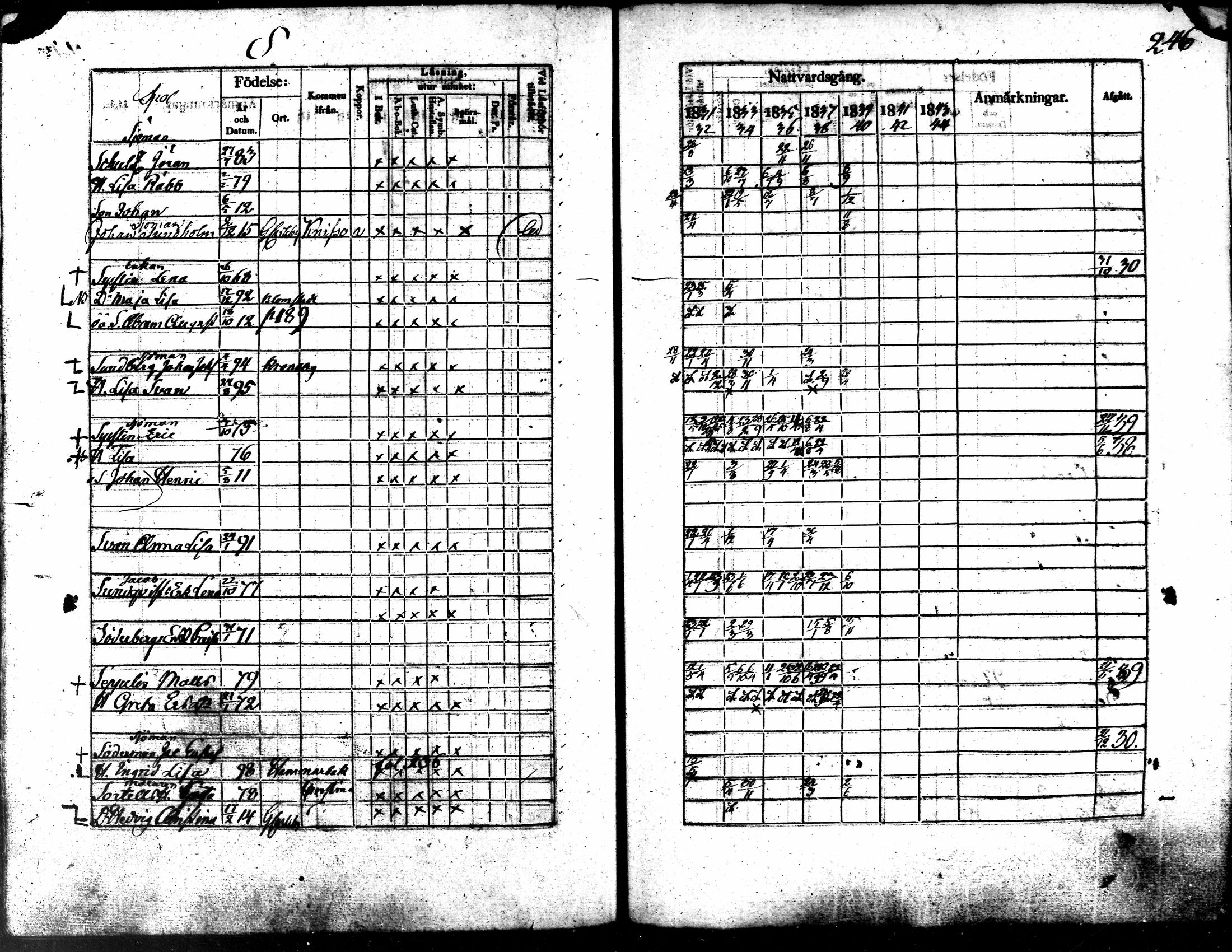 [ ../kirjat/Kirkonkirjat/kokkola/rippikirja_1831-1839_mko94-104/kuvat/244.jpg ]