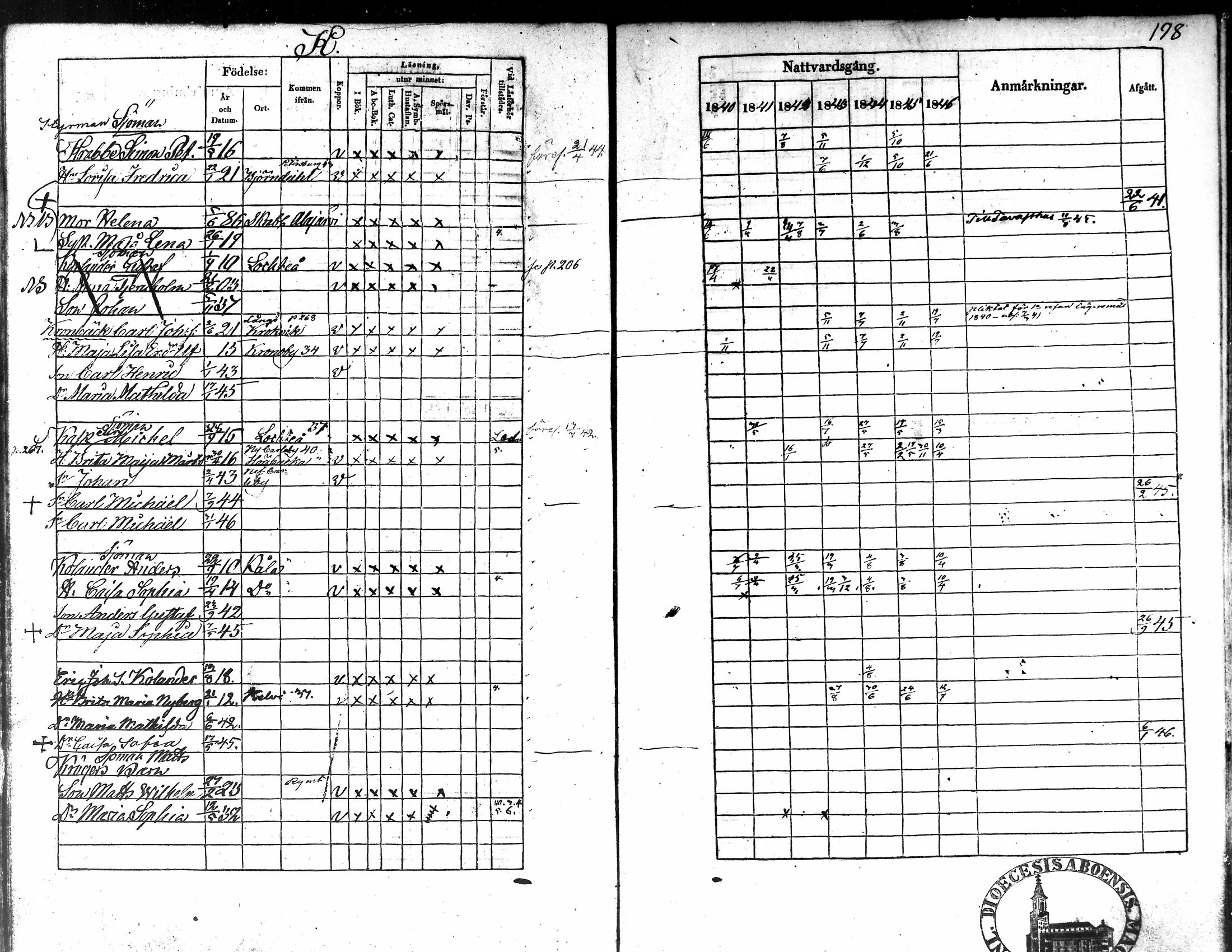 [ ../kirjat/Kirkonkirjat/kokkola/rippikirja_1840-1846_mko105-115/kuvat/198.jpg ]