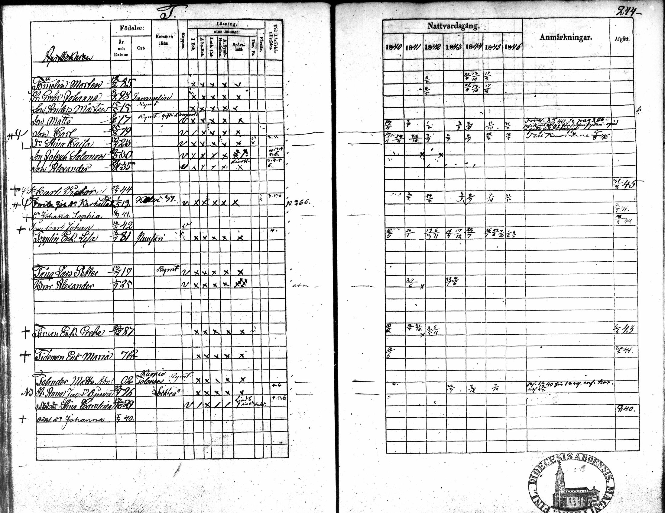 [ ../kirjat/Kirkonkirjat/kokkola/rippikirja_1840-1846_mko105-115/kuvat/243.jpg ]