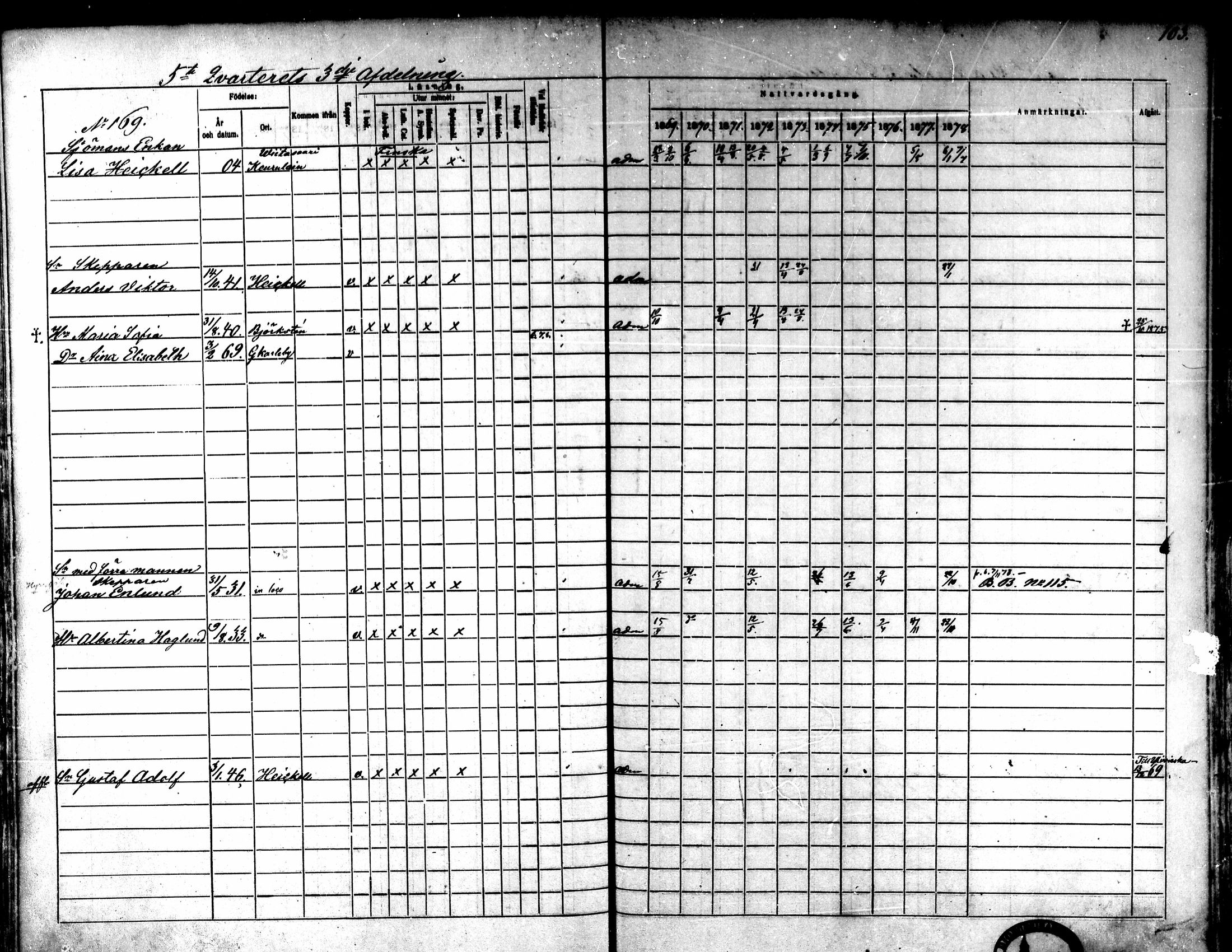 [ ../kirjat/Kirkonkirjat/kokkola/rippikirja_1869-1878_mko156-167/kuvat/106.jpg ]