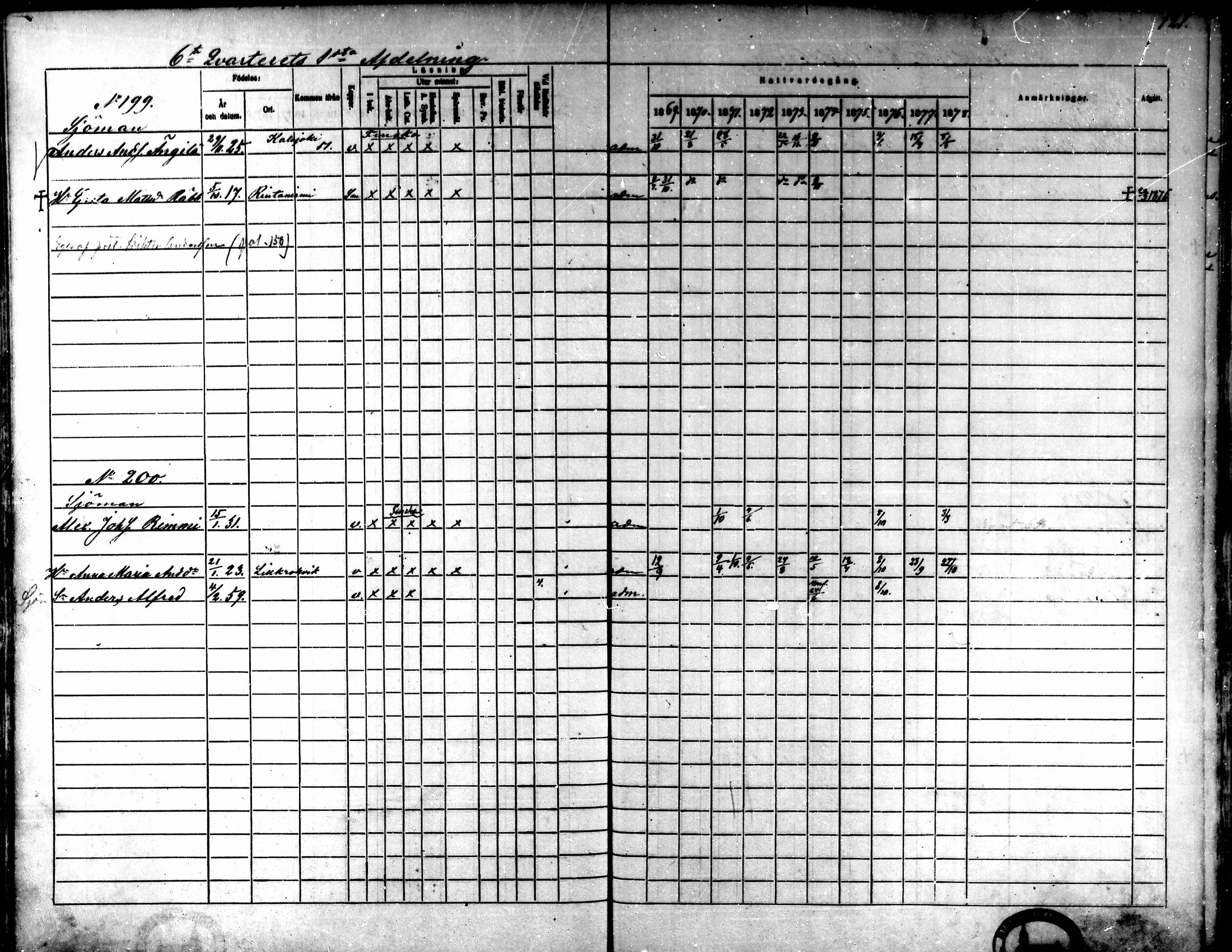 [ ../kirjat/Kirkonkirjat/kokkola/rippikirja_1869-1878_mko156-167/kuvat/125.jpg ]