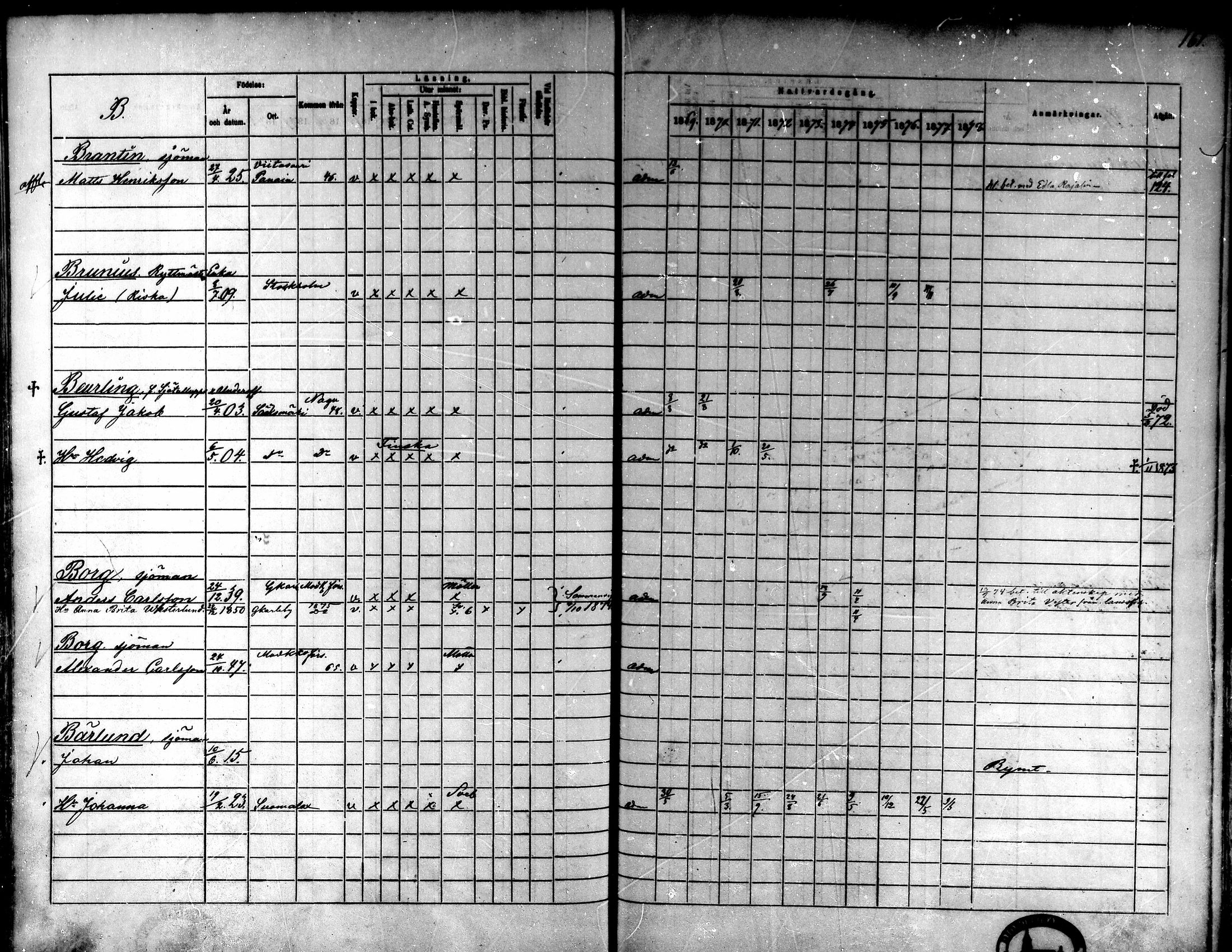 [ ../kirjat/Kirkonkirjat/kokkola/rippikirja_1869-1878_mko156-167/kuvat/162.jpg ]