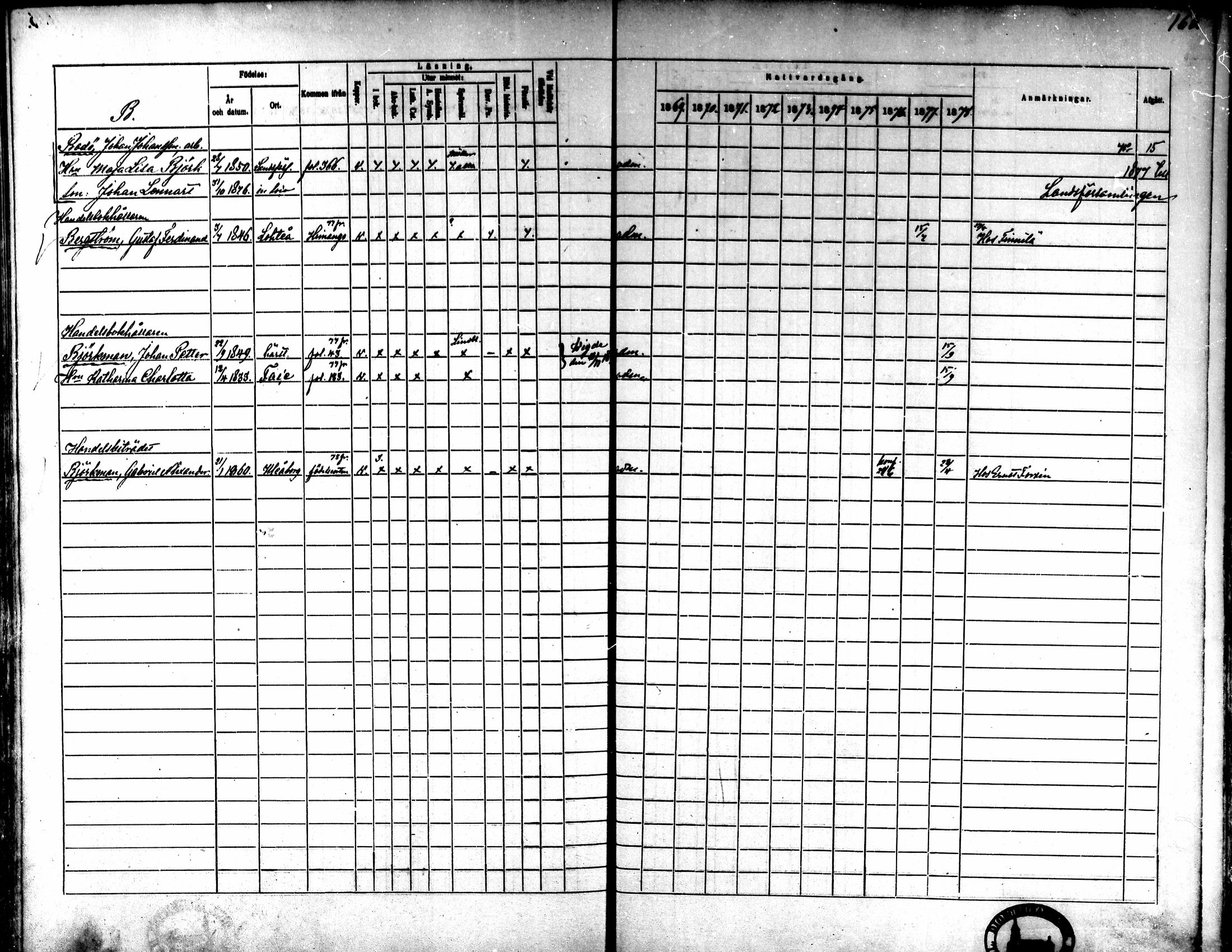 [ ../kirjat/Kirkonkirjat/kokkola/rippikirja_1869-1878_mko156-167/kuvat/166.jpg ]