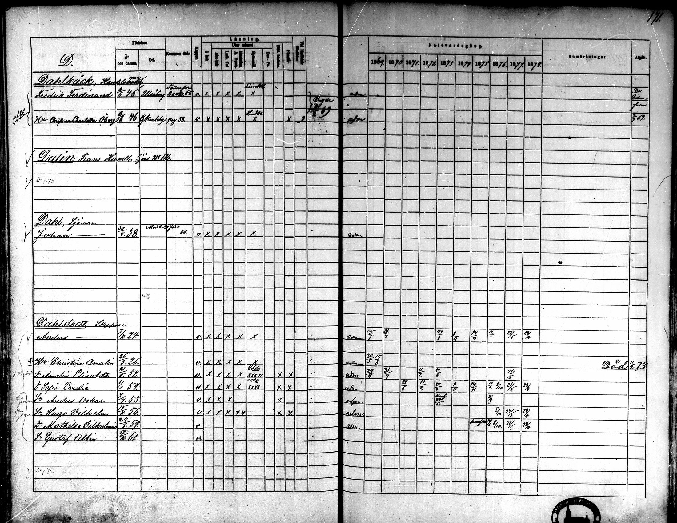 [ ../kirjat/Kirkonkirjat/kokkola/rippikirja_1869-1878_mko156-167/kuvat/170.jpg ]
