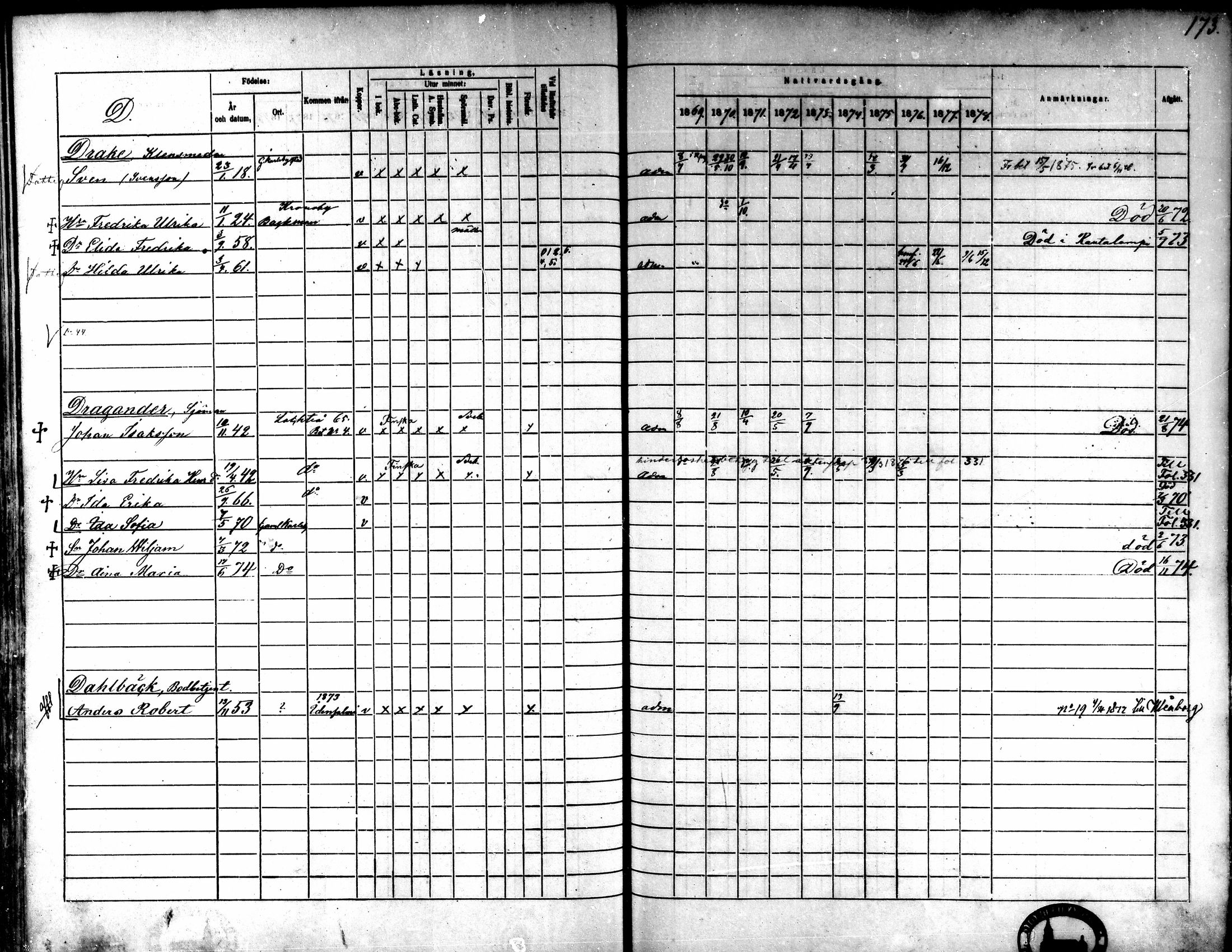 [ ../kirjat/Kirkonkirjat/kokkola/rippikirja_1869-1878_mko156-167/kuvat/172.jpg ]
