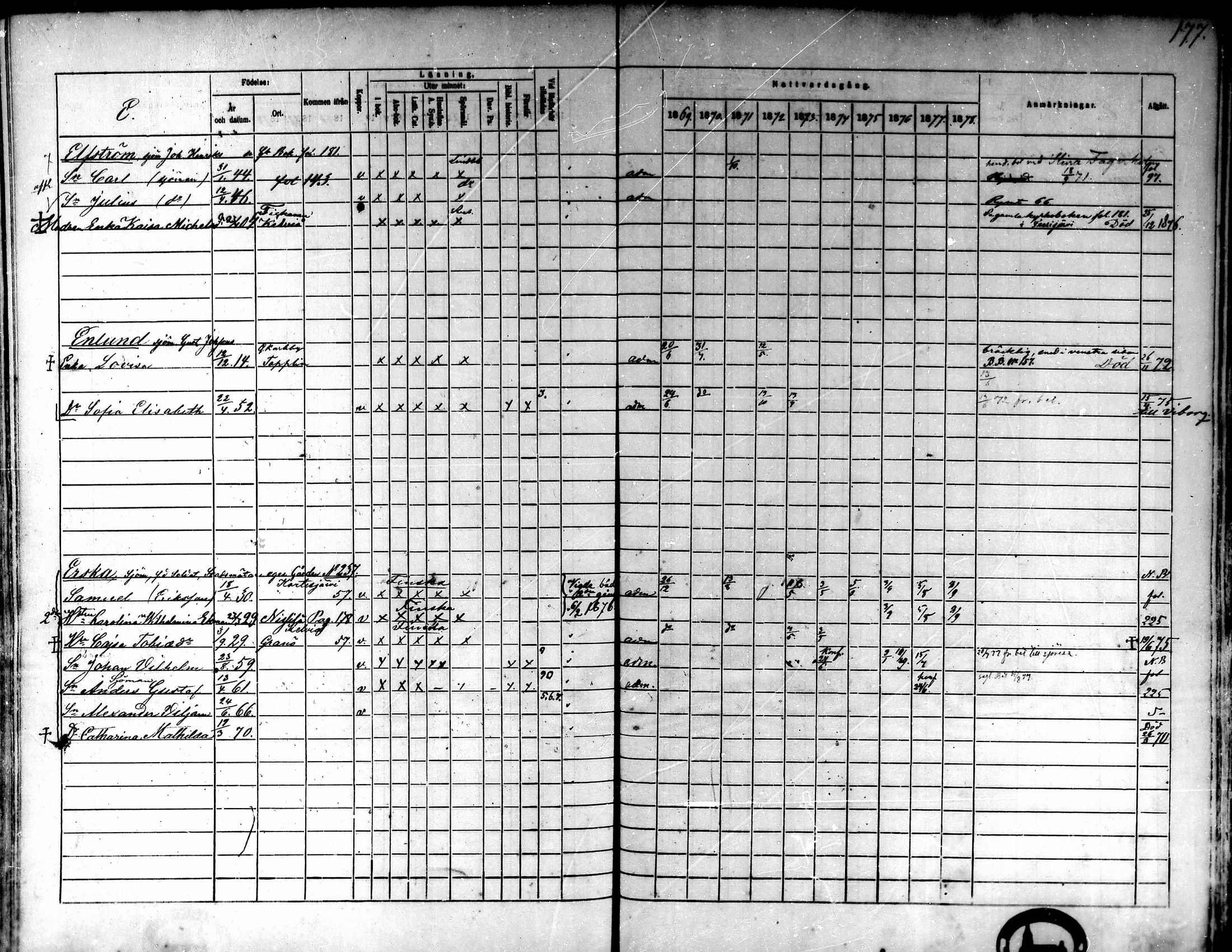 [ ../kirjat/Kirkonkirjat/kokkola/rippikirja_1869-1878_mko156-167/kuvat/174.jpg ]