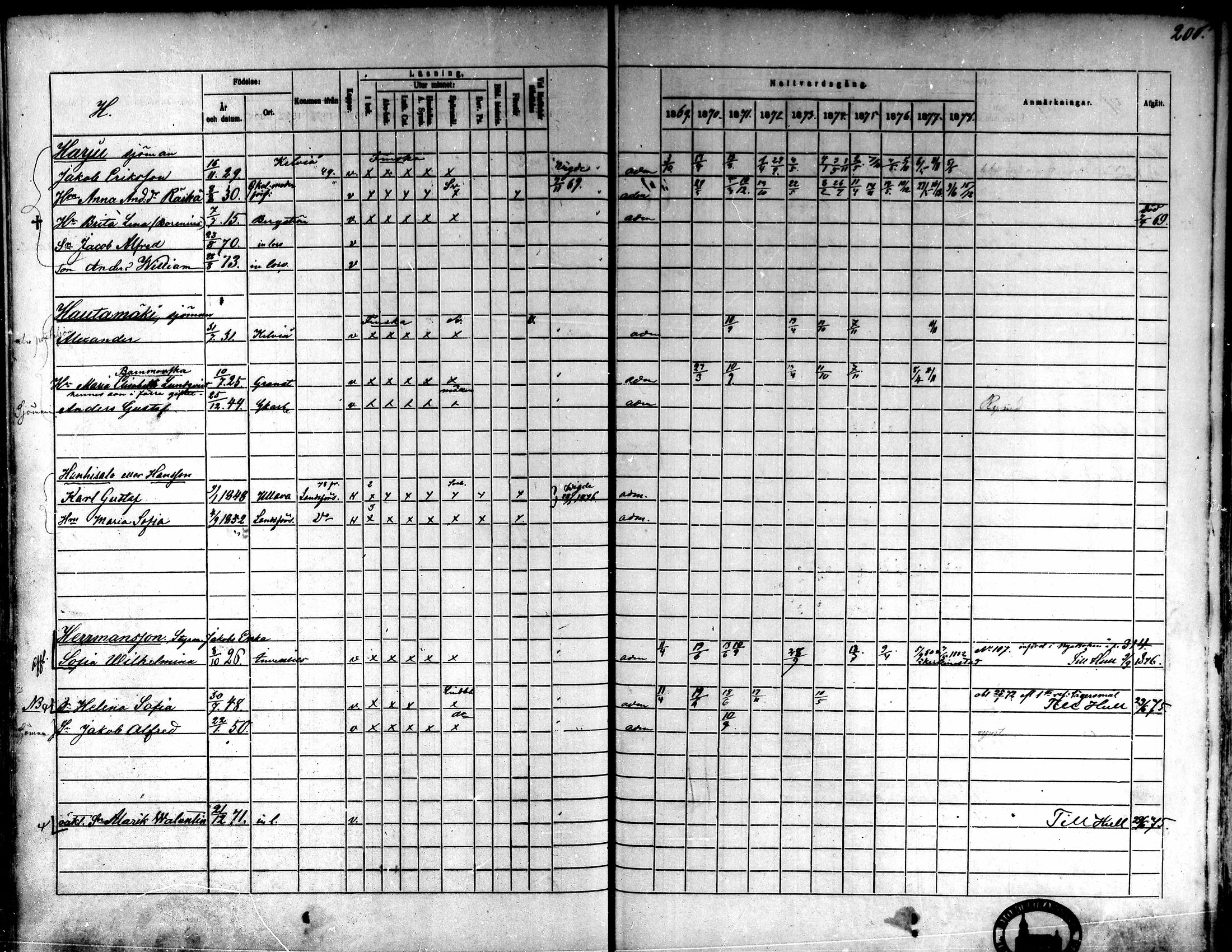 [ ../kirjat/Kirkonkirjat/kokkola/rippikirja_1869-1878_mko156-167/kuvat/198.jpg ]