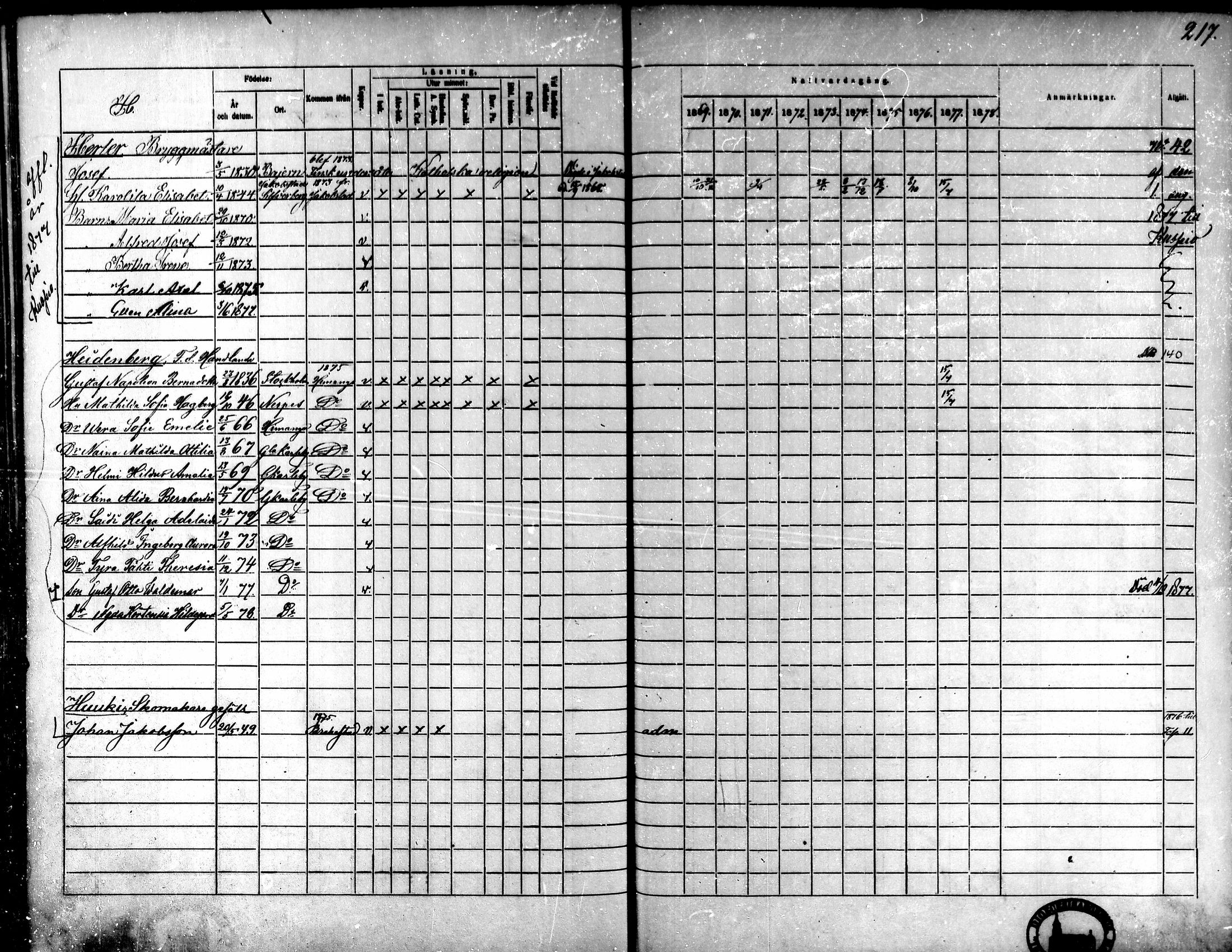 [ ../kirjat/Kirkonkirjat/kokkola/rippikirja_1869-1878_mko156-167/kuvat/209.jpg ]