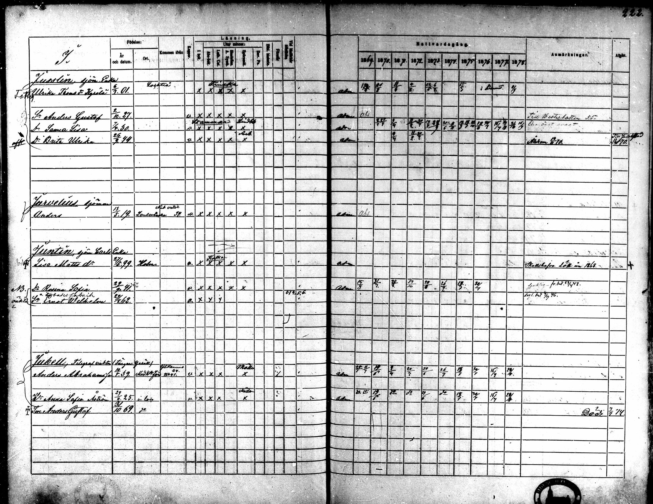 [ ../kirjat/Kirkonkirjat/kokkola/rippikirja_1869-1878_mko156-167/kuvat/215.jpg ]