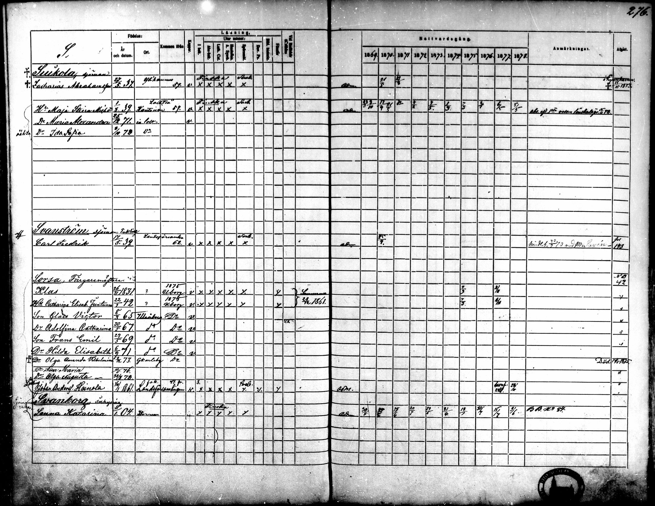 [ ../kirjat/Kirkonkirjat/kokkola/rippikirja_1869-1878_mko156-167/kuvat/268.jpg ]