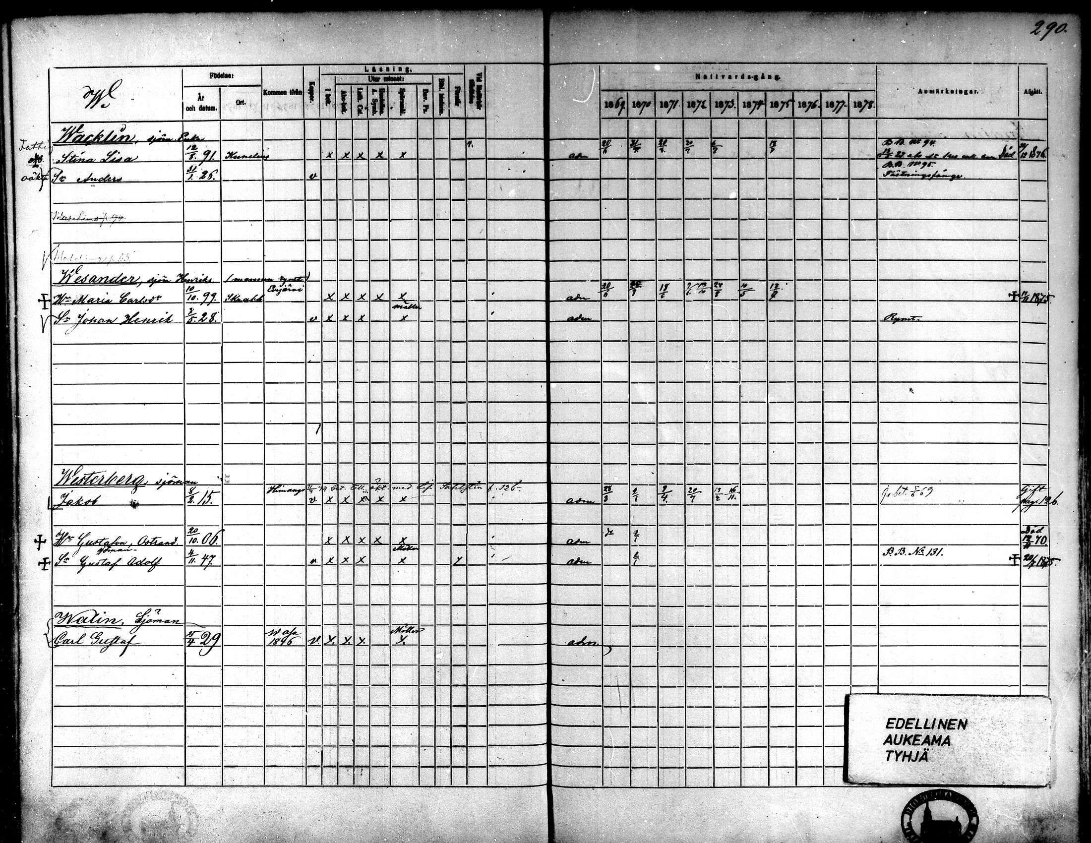 [ ../kirjat/Kirkonkirjat/kokkola/rippikirja_1869-1878_mko156-167/kuvat/281.jpg ]