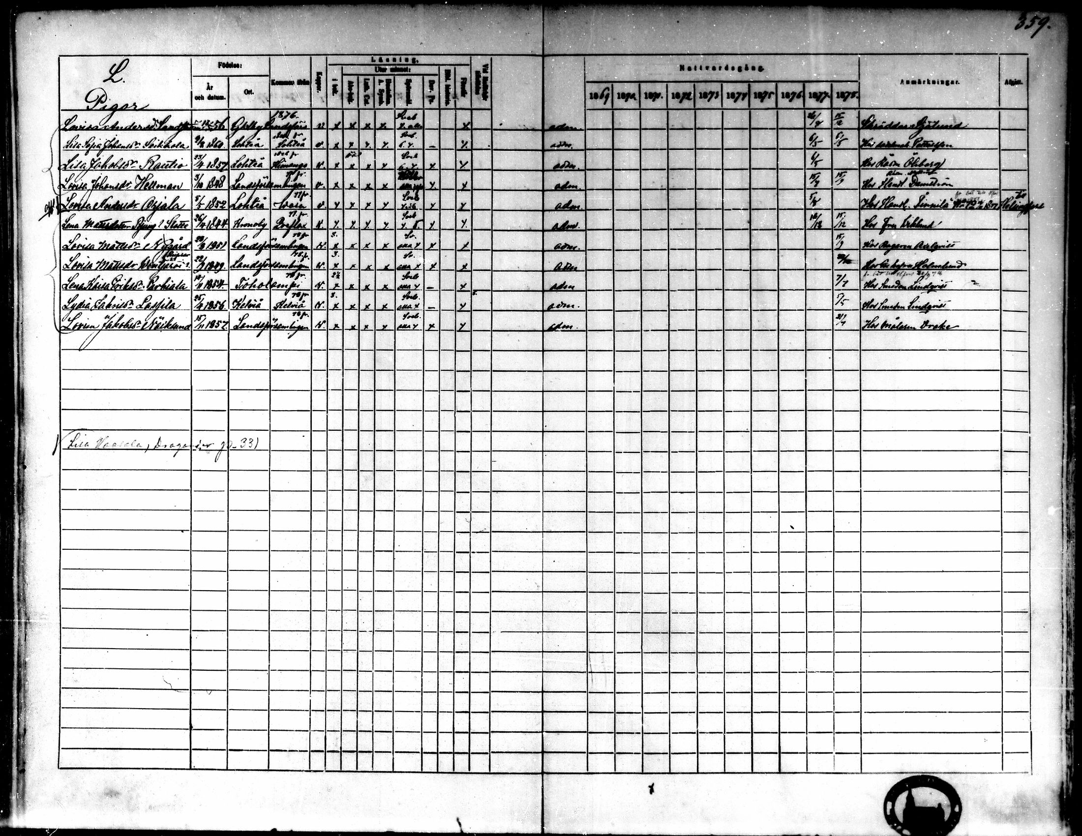 [ ../kirjat/Kirkonkirjat/kokkola/rippikirja_1869-1878_mko156-167/kuvat/319.jpg ]