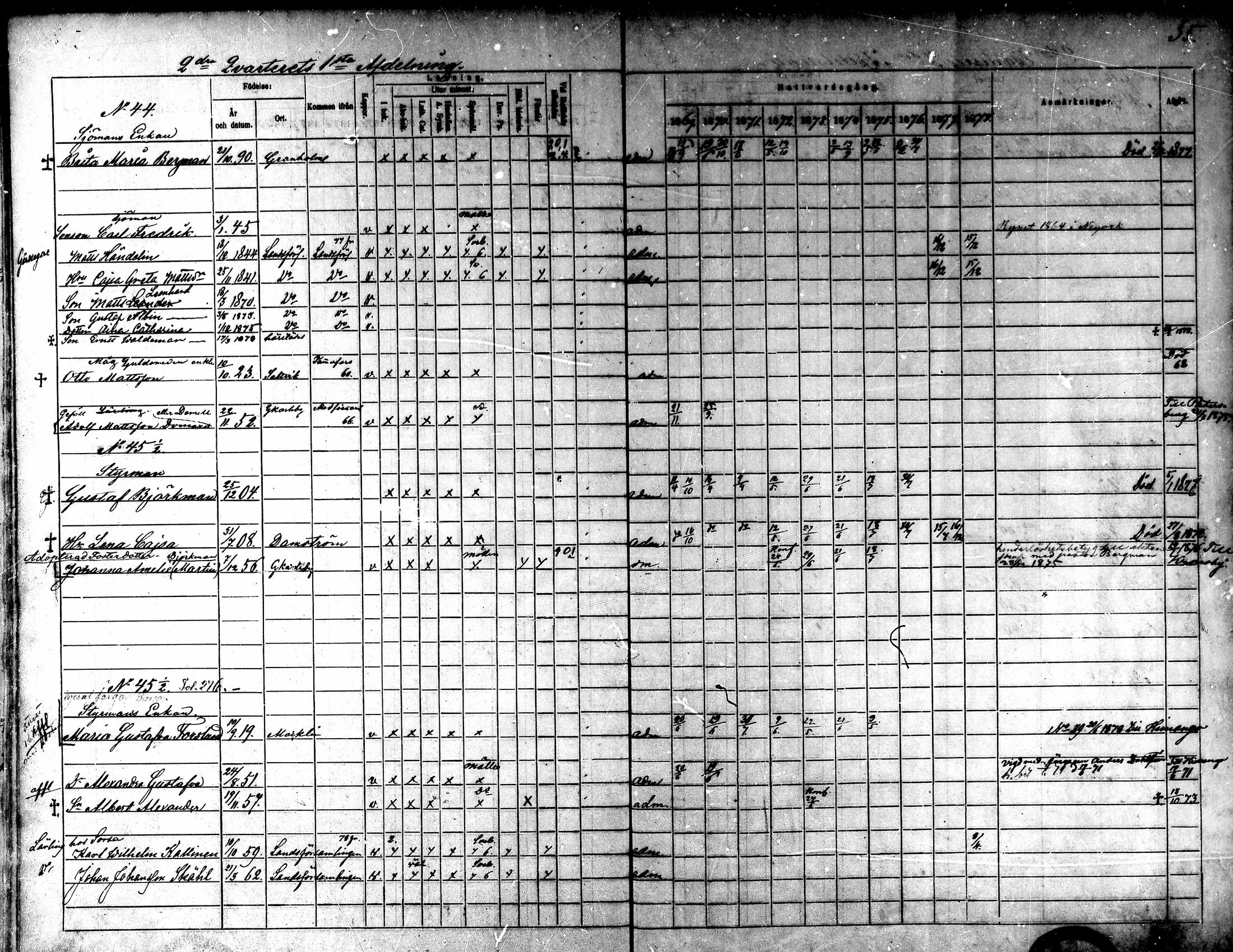 [ ../kirjat/Kirkonkirjat/kokkola/rippikirja_1869-1878_mko156-167/kuvat/37.jpg ]