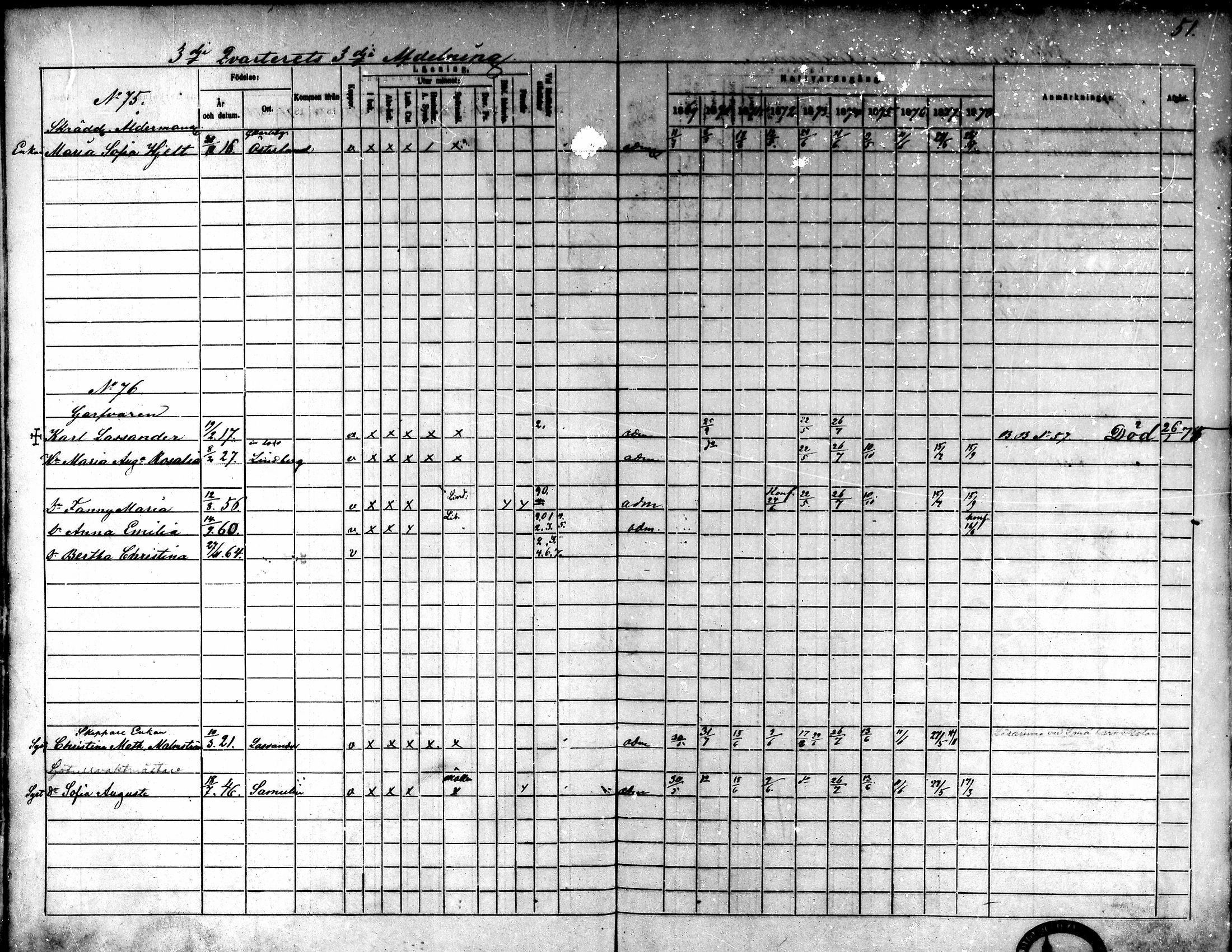 [ ../kirjat/Kirkonkirjat/kokkola/rippikirja_1869-1878_mko156-167/kuvat/54.jpg ]