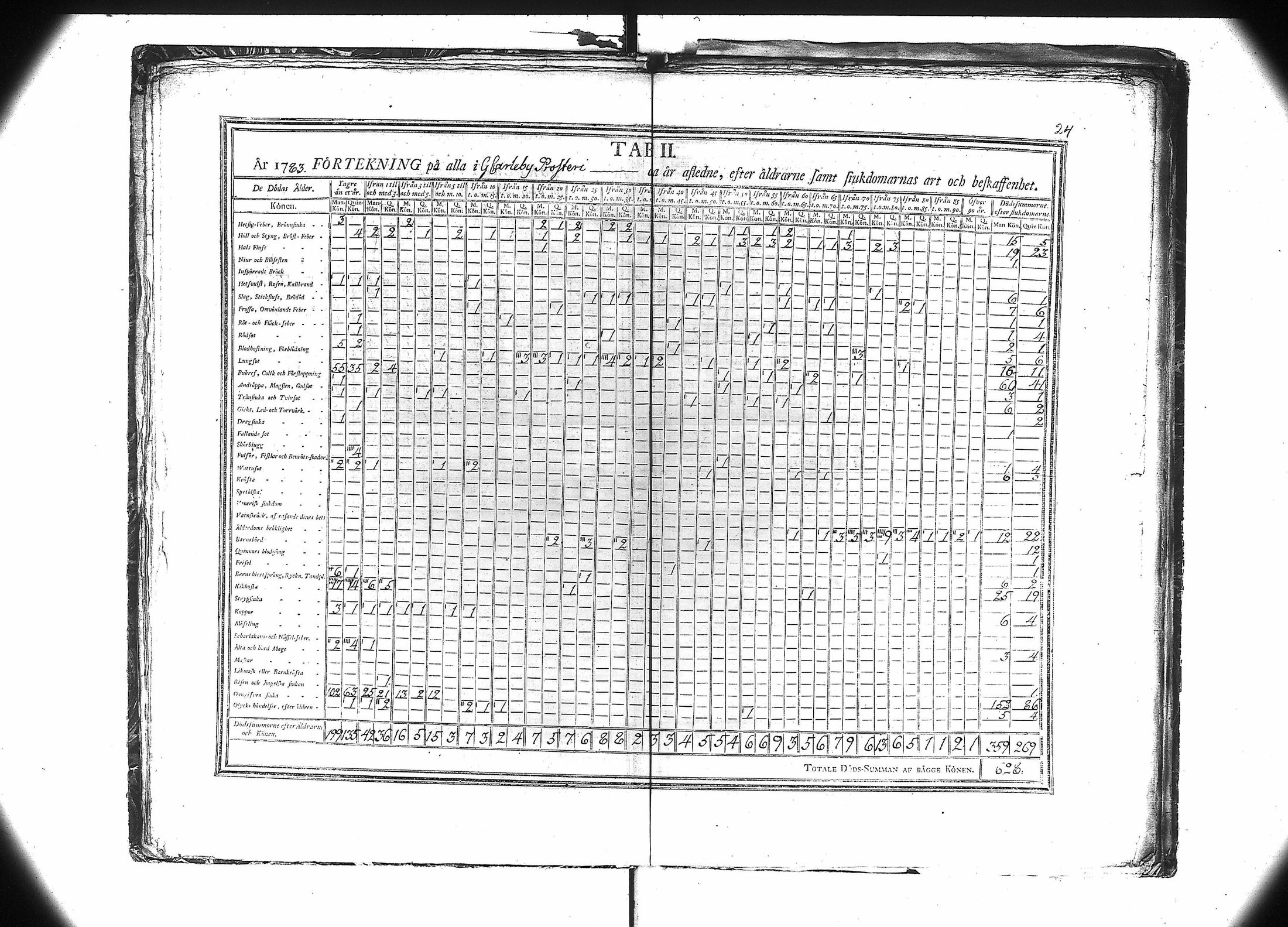 [ ../kirjat/Kirkonkirjat/kokkola/vakilukutauluja_1774-1805_va106/kuvat/25.jpg ]