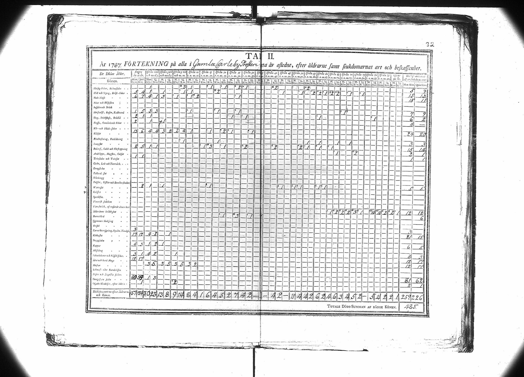 [ ../kirjat/Kirkonkirjat/kokkola/vakilukutauluja_1774-1805_va106/kuvat/33.jpg ]