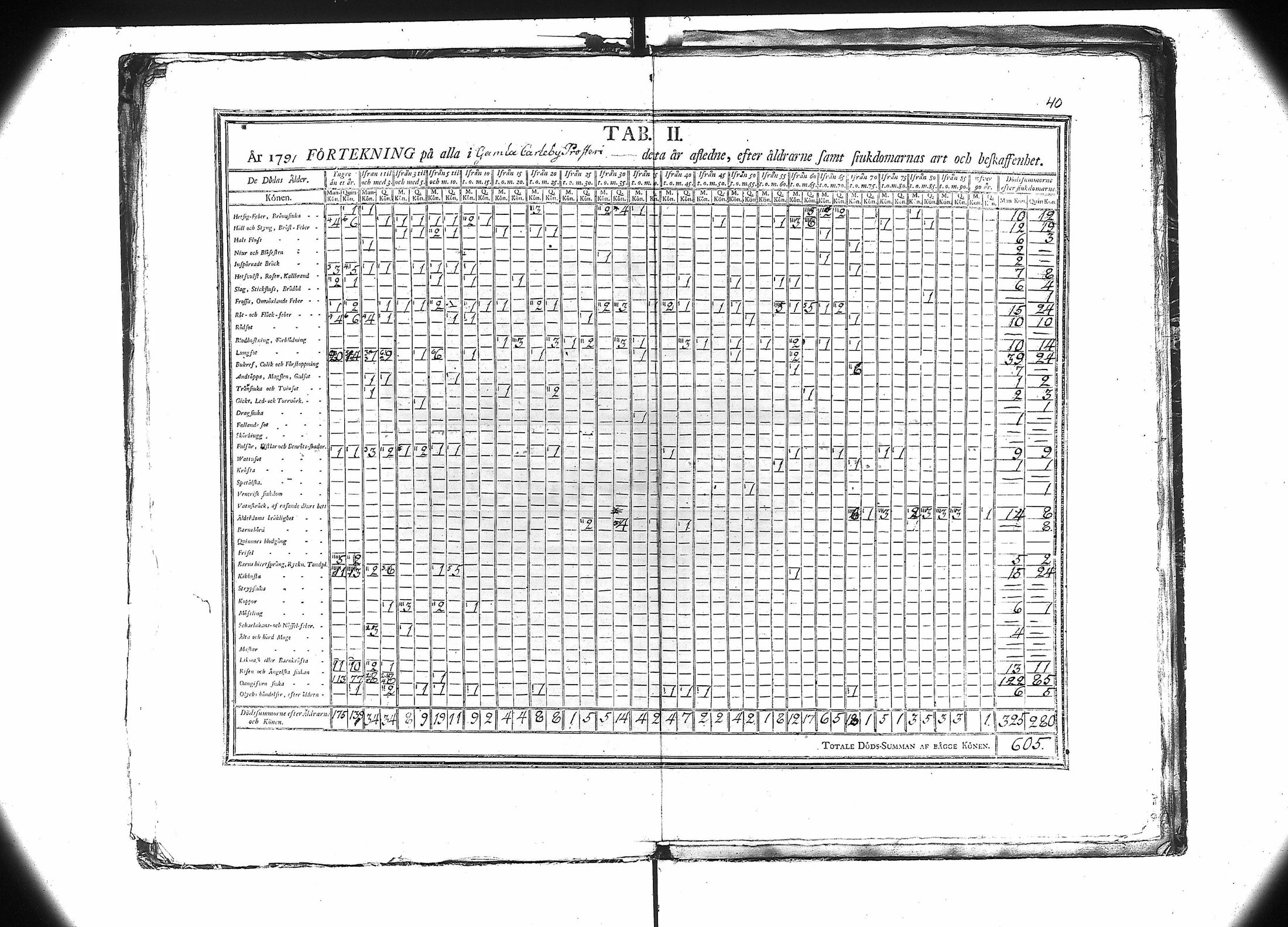 [ ../kirjat/Kirkonkirjat/kokkola/vakilukutauluja_1774-1805_va106/kuvat/41.jpg ]