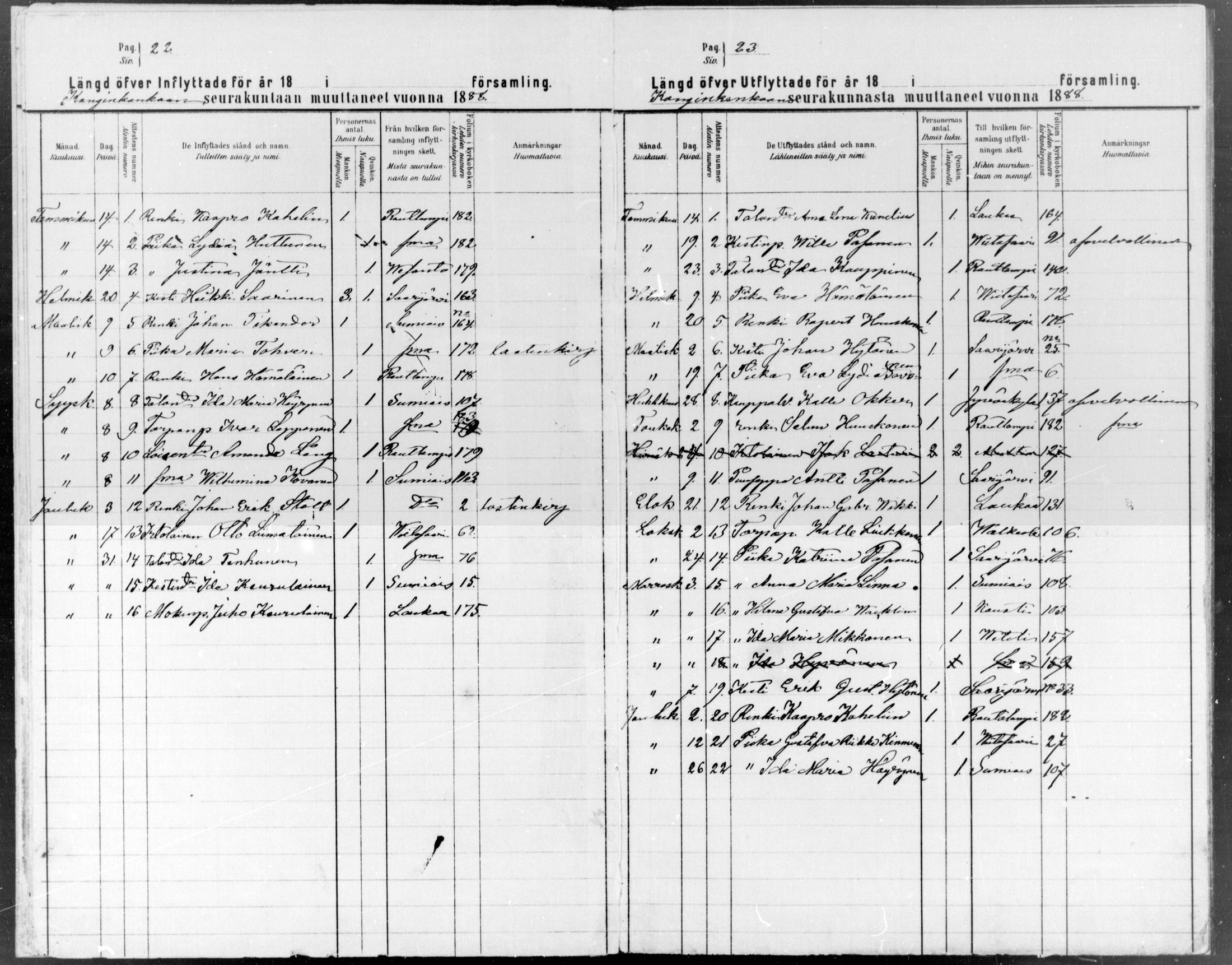 [ ../kirjat/Kirkonkirjat/konginkangas/muuttaneet_1880-1889_mko1/kuvat/11.jpg ]