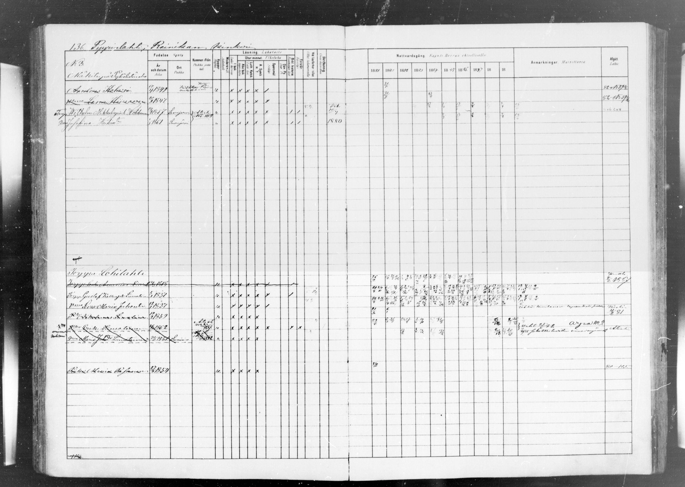 [ ../kirjat/Kirkonkirjat/konginkangas/rippikirja_1880-1890_mko8-14/kuvat/122.jpg ]