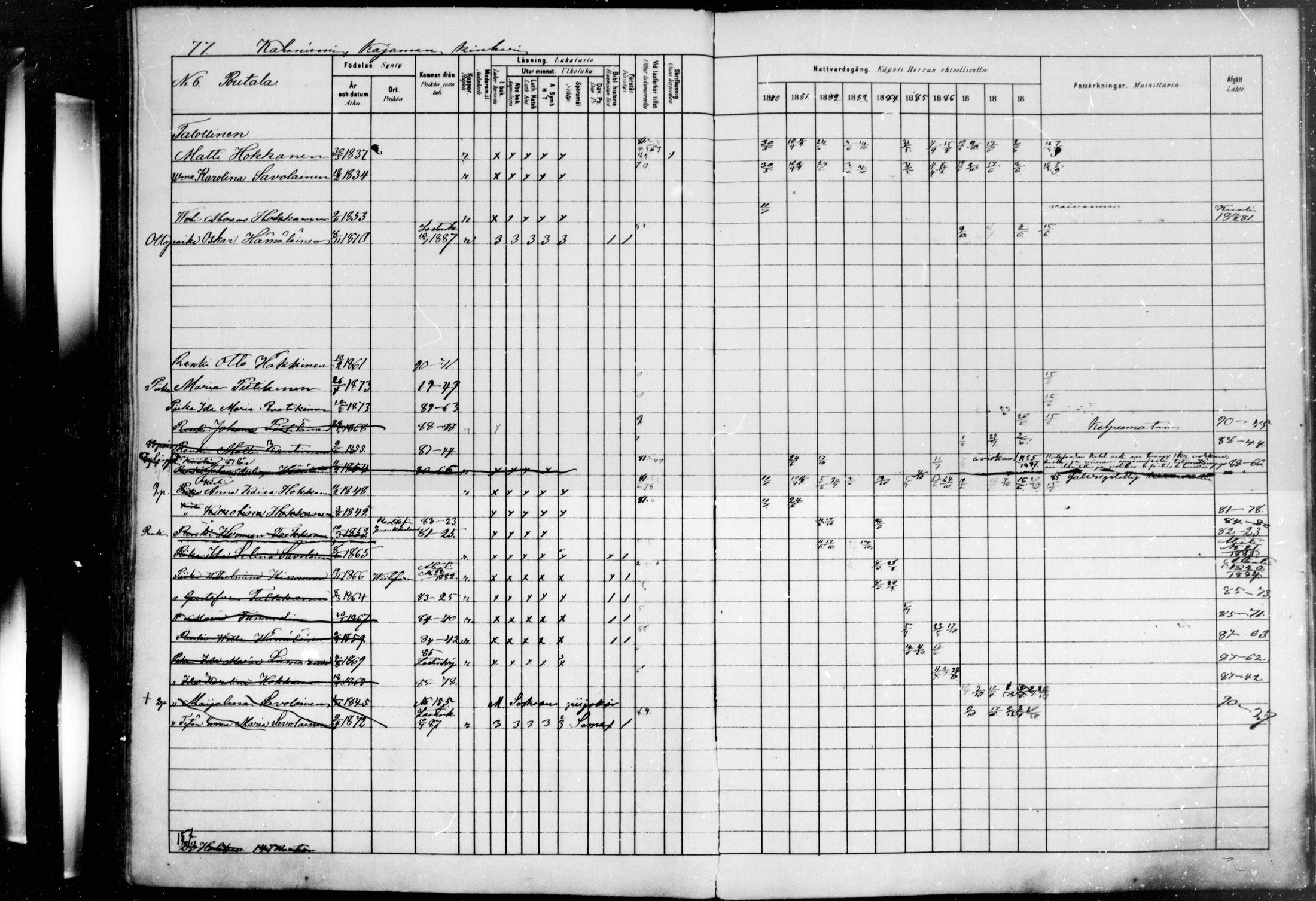 [ ../kirjat/Kirkonkirjat/konginkangas/rippikirja_1880-1890_mko8-14/kuvat/72.jpg ]