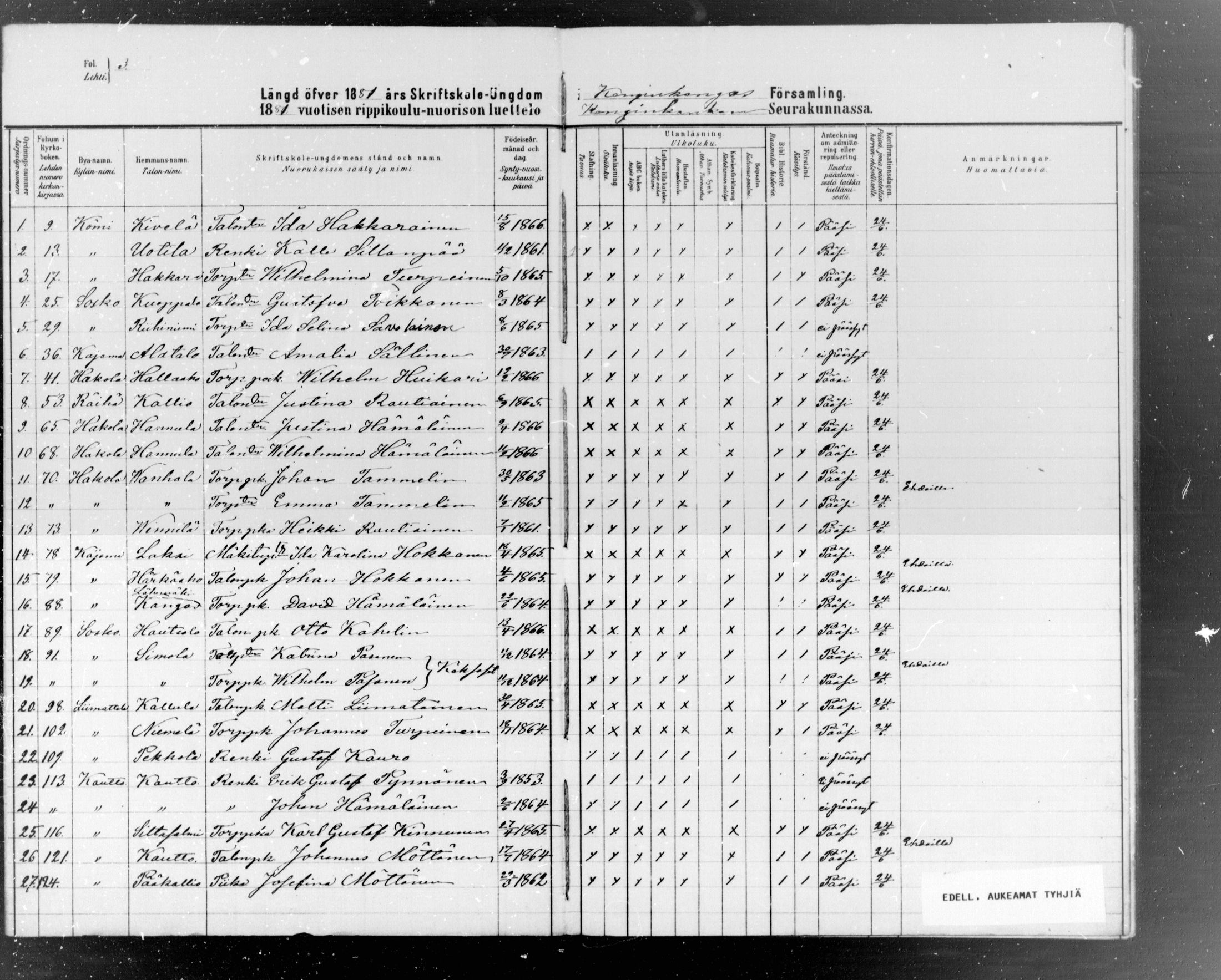 [ ../kirjat/Kirkonkirjat/konginkangas/rippilapset_1880-1889_mko1/kuvat/1.jpg ]