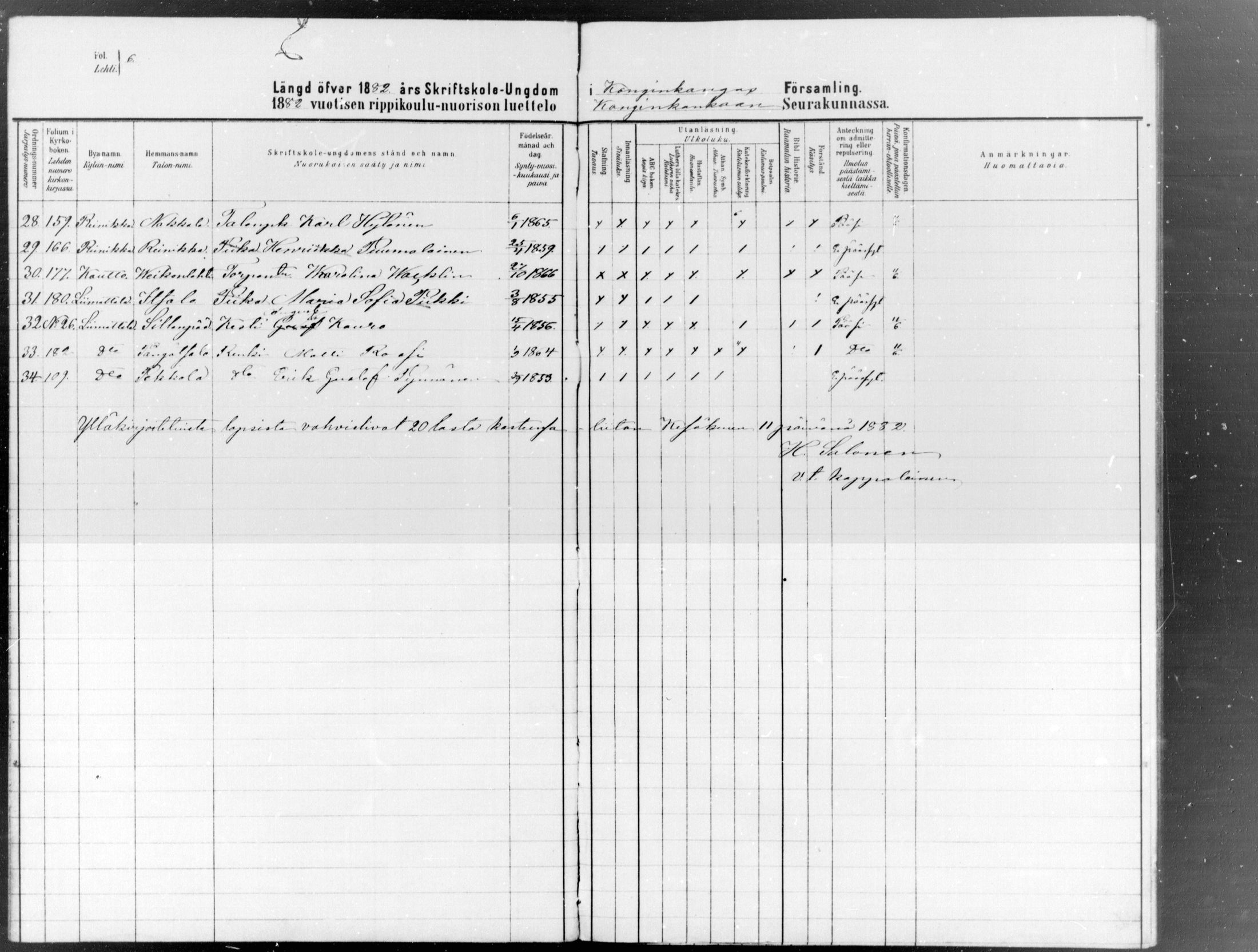 [ ../kirjat/Kirkonkirjat/konginkangas/rippilapset_1880-1889_mko1/kuvat/4.jpg ]