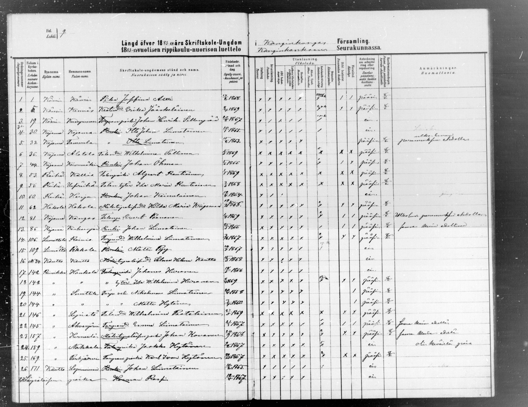 [ ../kirjat/Kirkonkirjat/konginkangas/rippilapset_1880-1889_mko1/kuvat/7.jpg ]