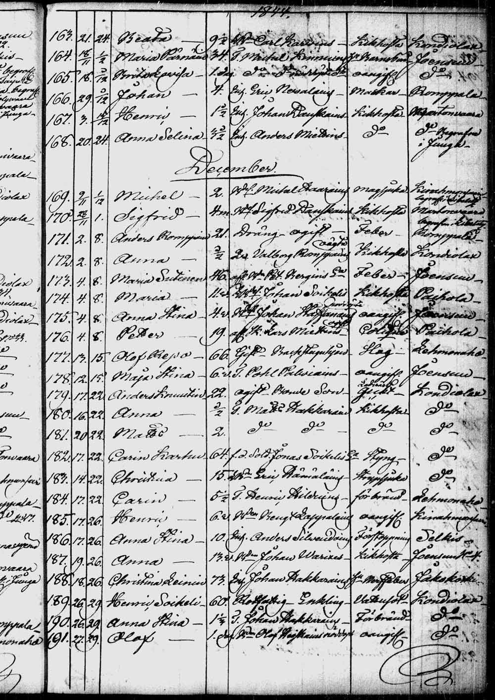 [ ../kirjat/Kirkonkirjat/kontiolahti/kuolleet_1844-1880_tk1323/kuvat/10.jpg ]