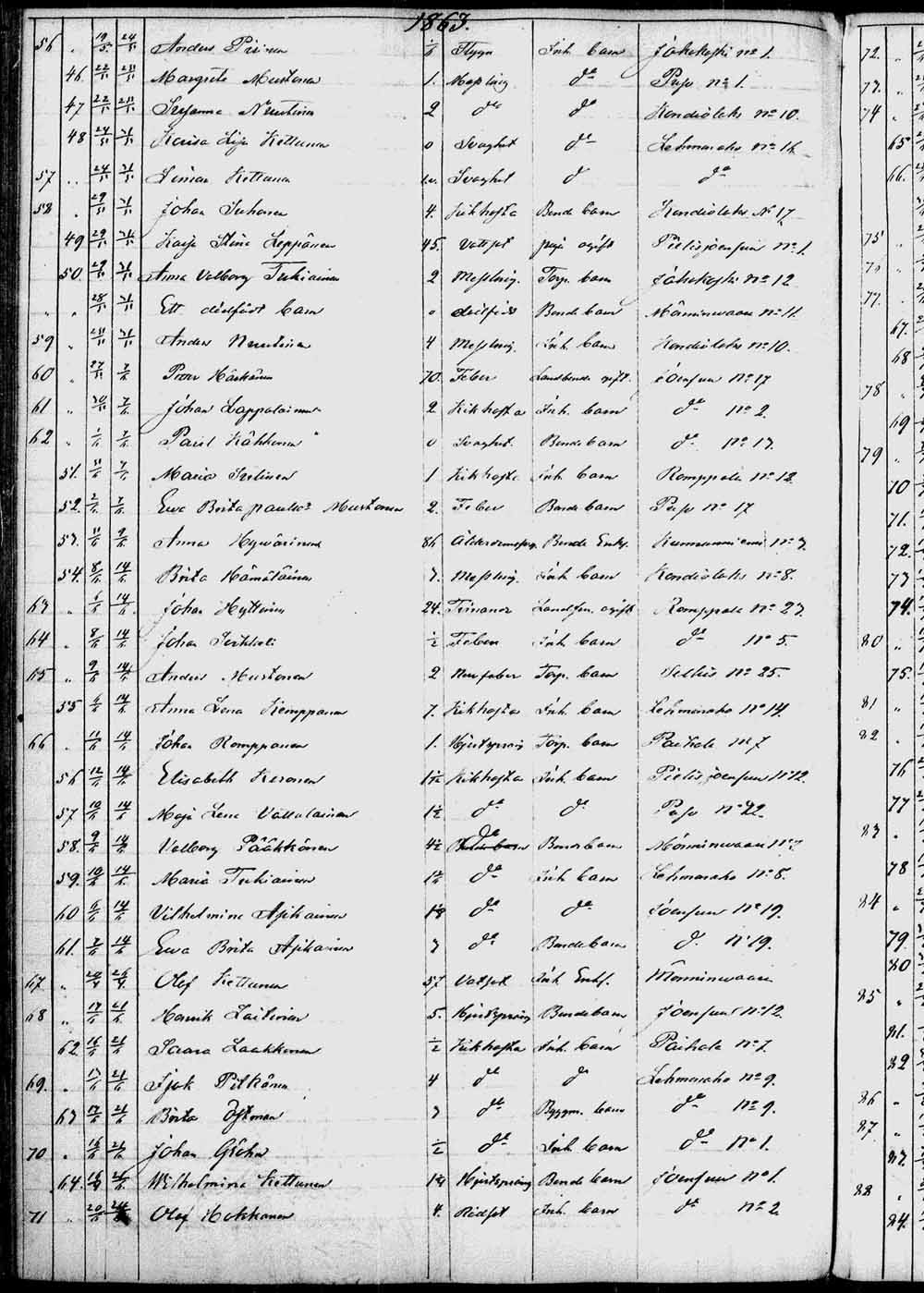 [ ../kirjat/Kirkonkirjat/kontiolahti/kuolleet_1844-1880_tk1323/kuvat/103.jpg ]