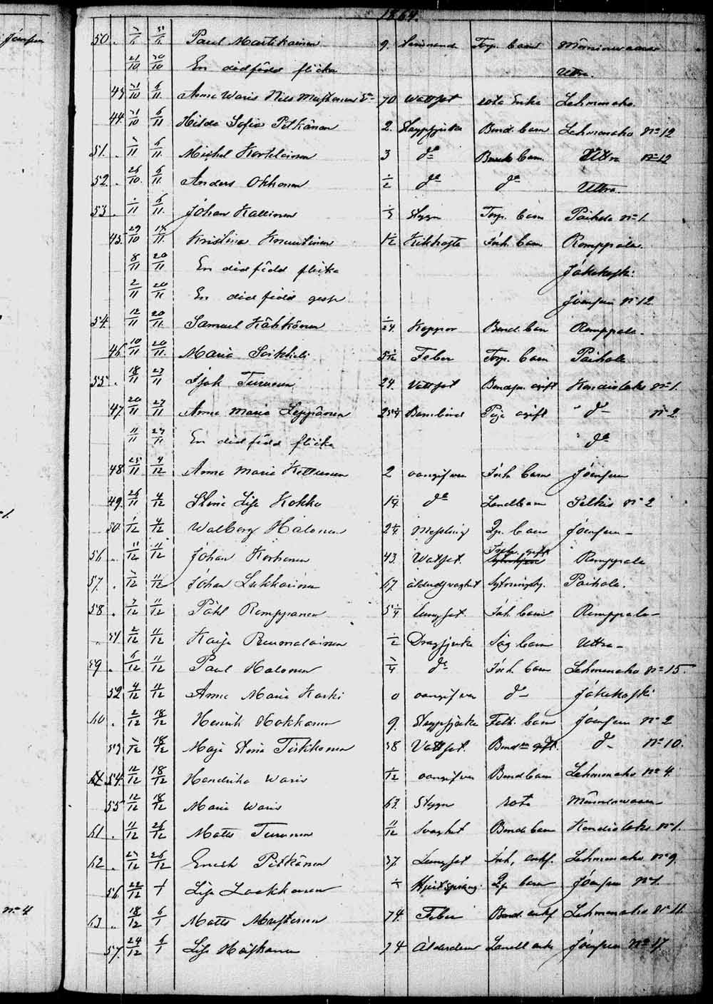 [ ../kirjat/Kirkonkirjat/kontiolahti/kuolleet_1844-1880_tk1323/kuvat/110.jpg ]