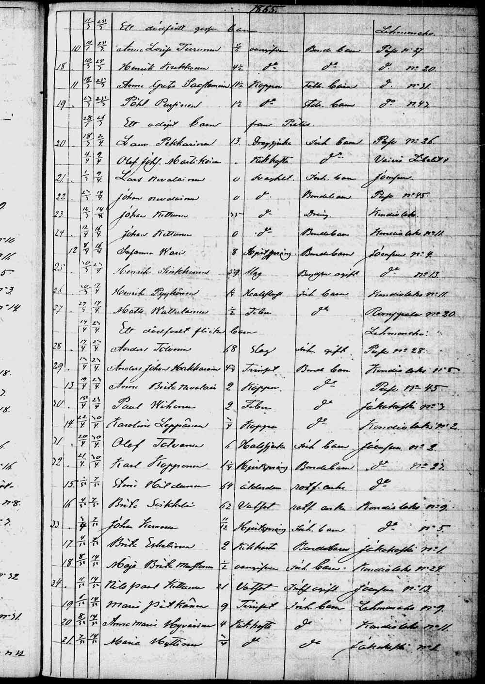 [ ../kirjat/Kirkonkirjat/kontiolahti/kuolleet_1844-1880_tk1323/kuvat/112.jpg ]
